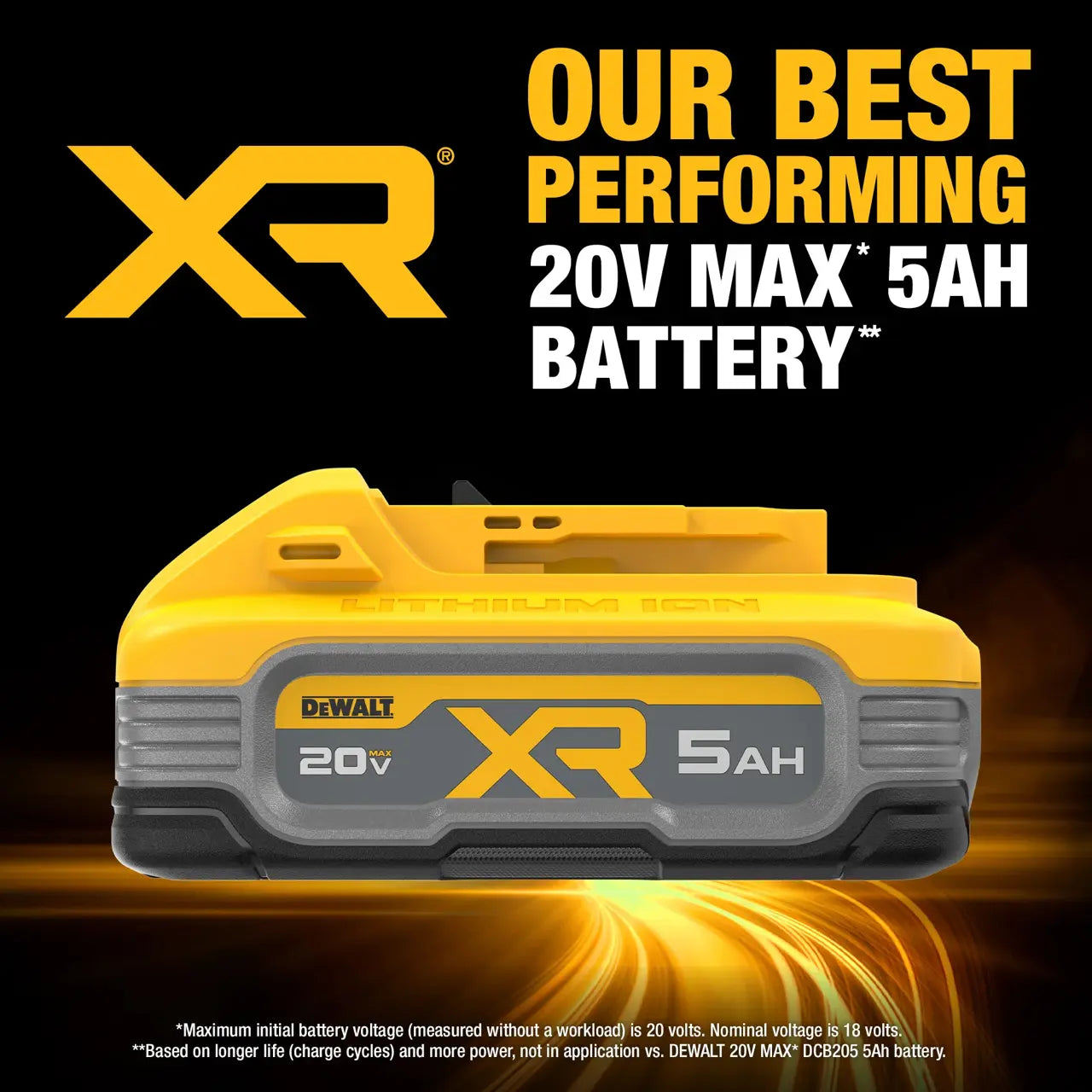DEWALT DCBP520-2 - 20V MAX* XR® 5ah Battery (2 Pk)