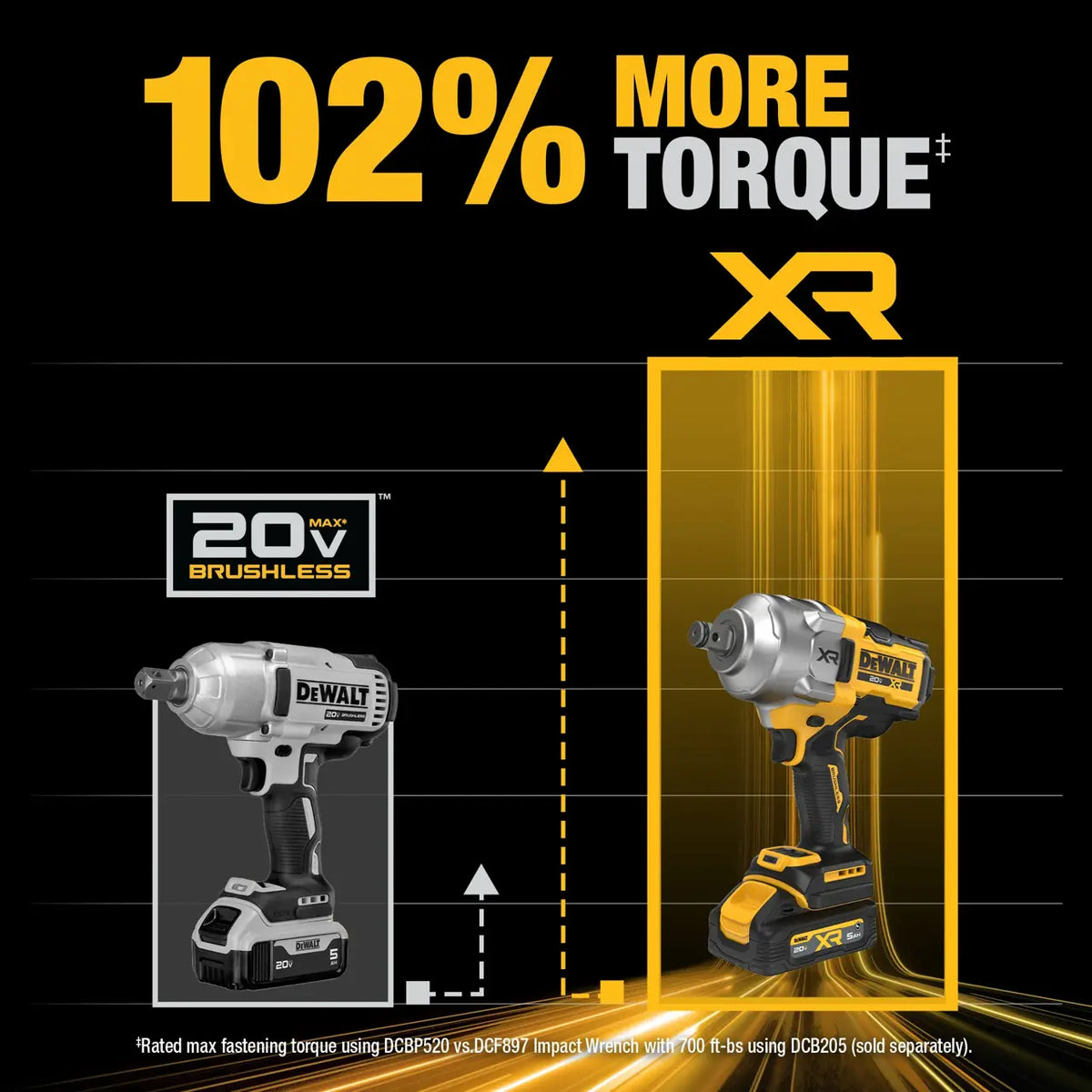 DEWALT DCF964GH1 - 20V MAX* XR® 3/4-in Brushless High Torque Hog Ring Impact Wrench Kit