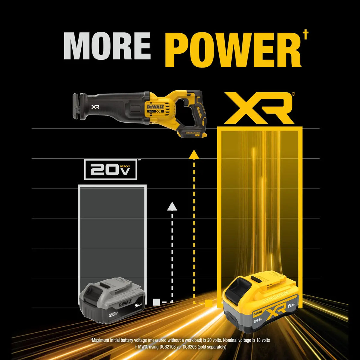 DEWALT DCS384WW1 - 20V MAX* XR® Brushless Cordless Reciprocating Saw Kit