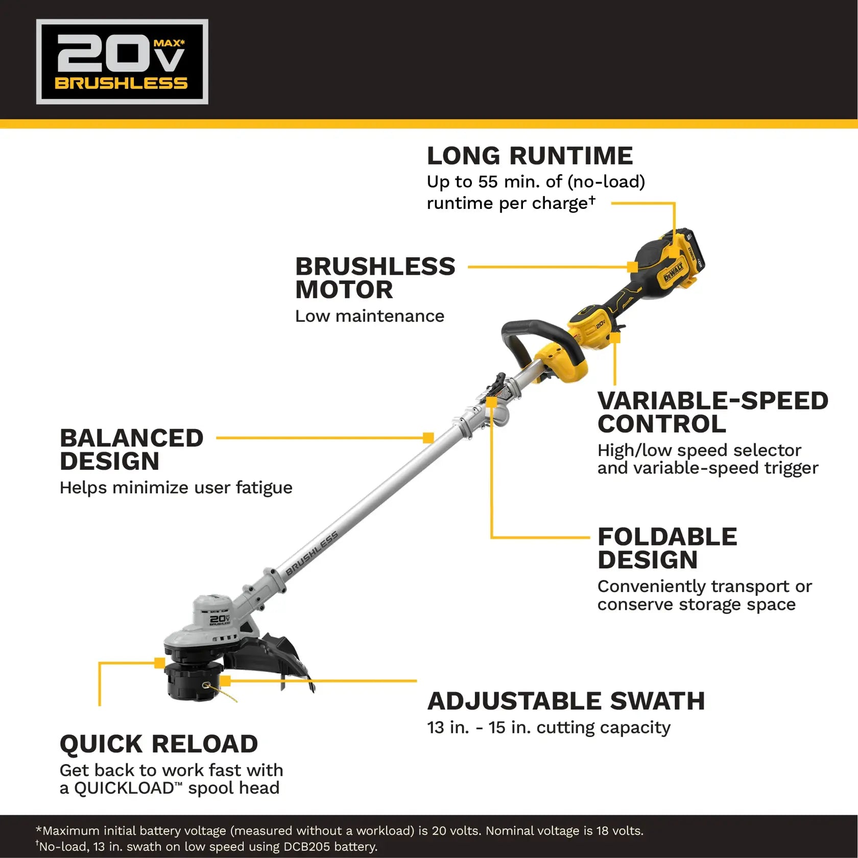 DEWALT DCST926P1 - 20V MAX Brushless Cordless Foldable String Trimmer Kit