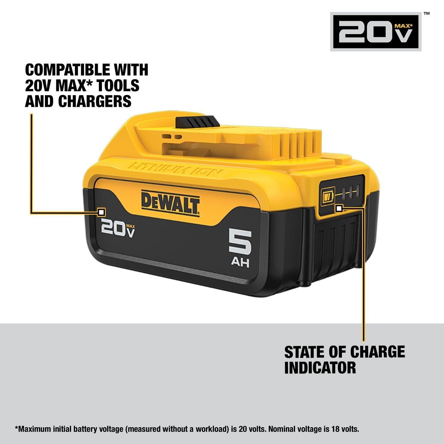 DEWALT DCB205-2-20V MAX* XR 20V Battery, 5.0-Ah, 2-Pack - Wise Line Tools