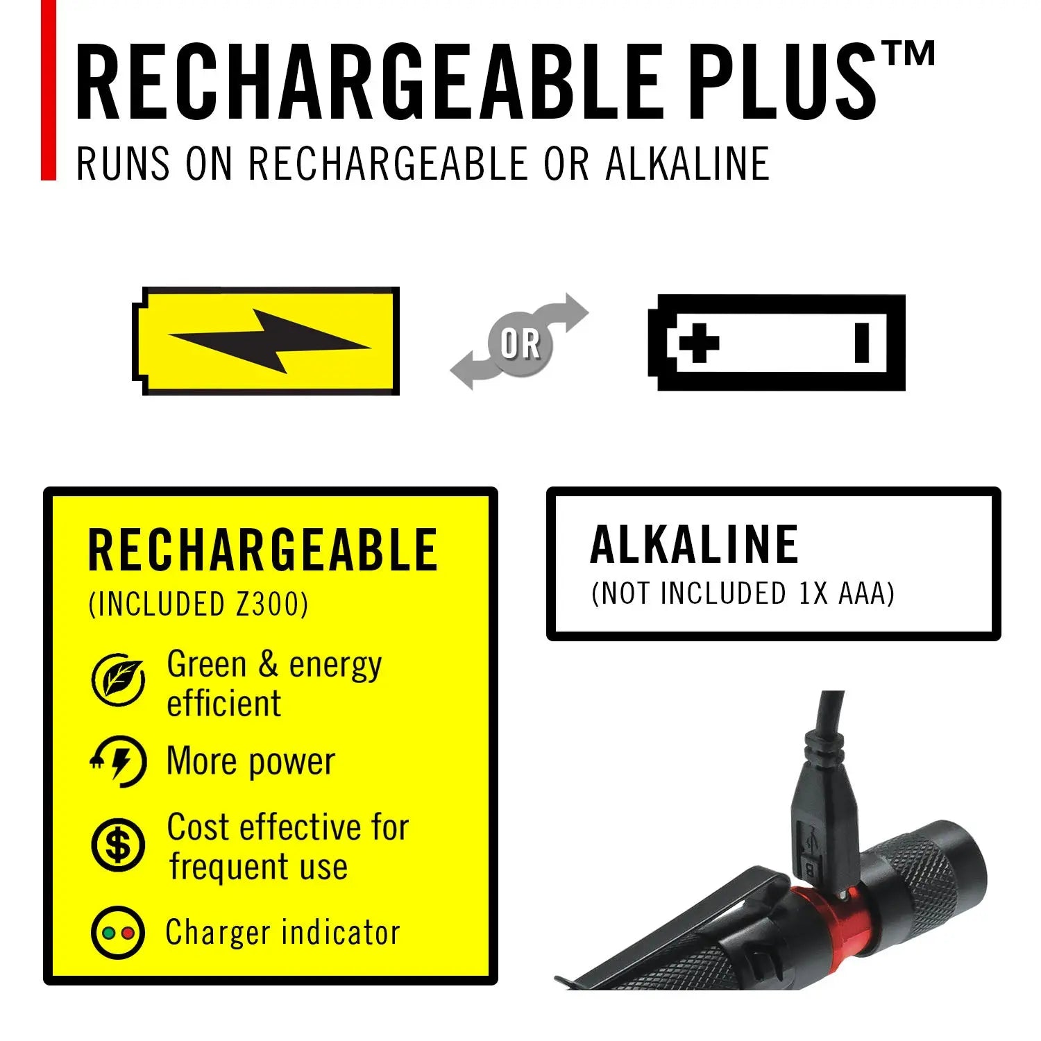 Coast 31105 - HP2R 280 Lumen Penlight