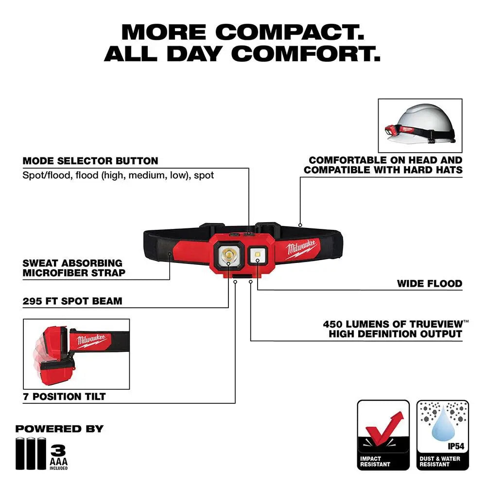 Milwaukee 2104 - Spot/Flood  Headlamp - Wise Line Tools