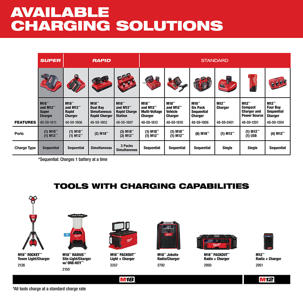 Milwaukee 48-11-2420 - M12™ REDLITHIUM™ 2.0Ah Compact Battery Pack - Wise Line Tools