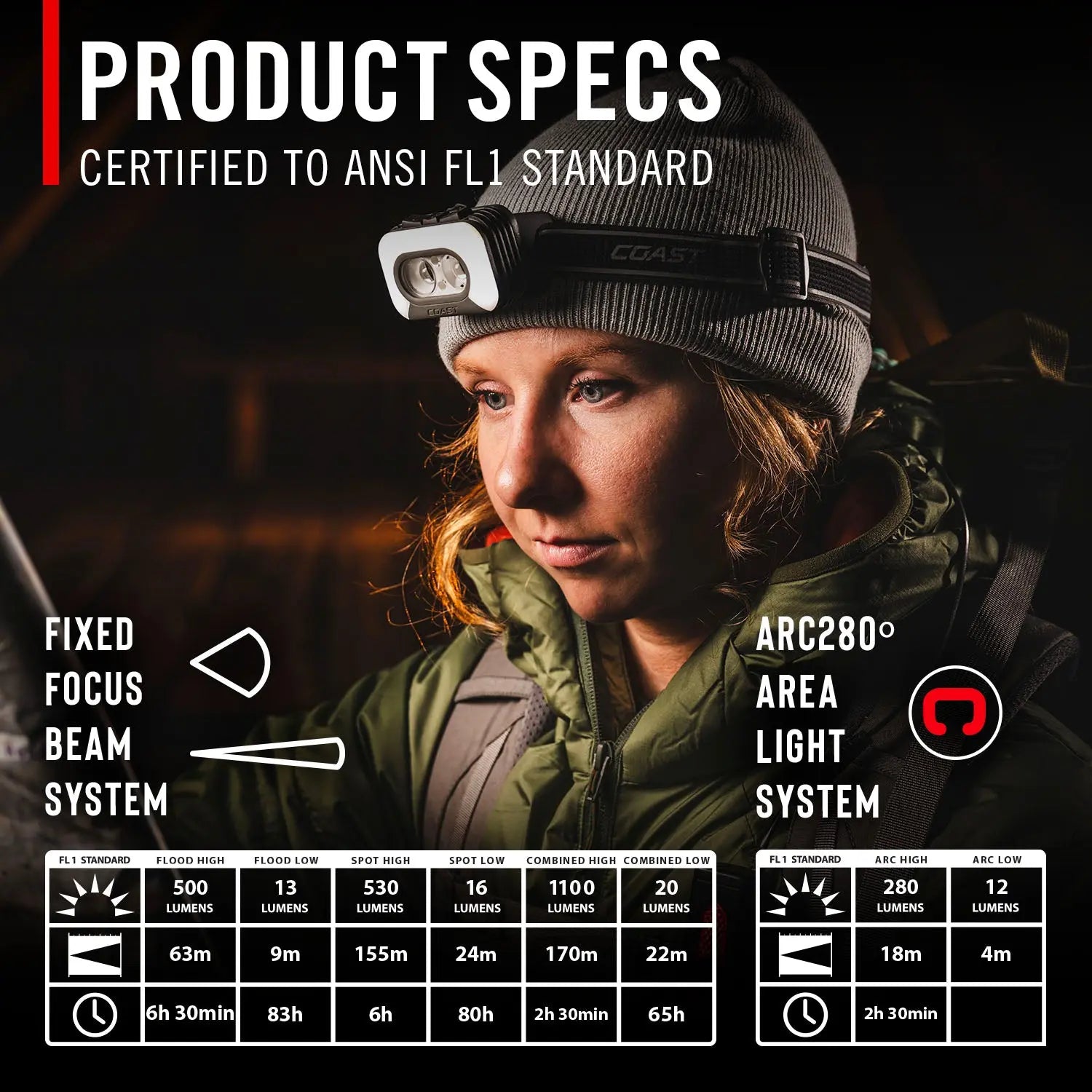 Coast 31108 - RL35R 1,100 Lumen Voice Activated Headlamp
