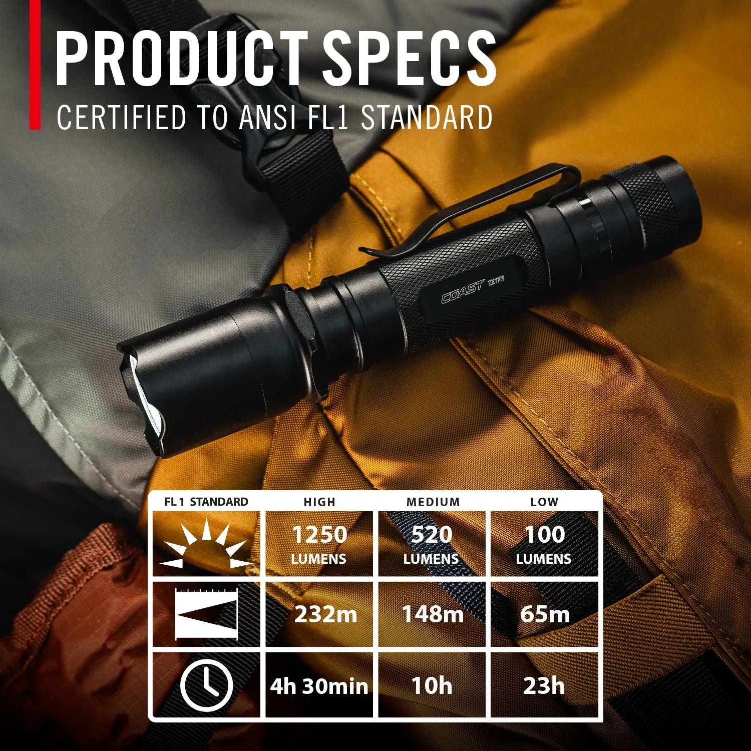 Coast 30778 - TX17R 1,250 Lumen Flashlight