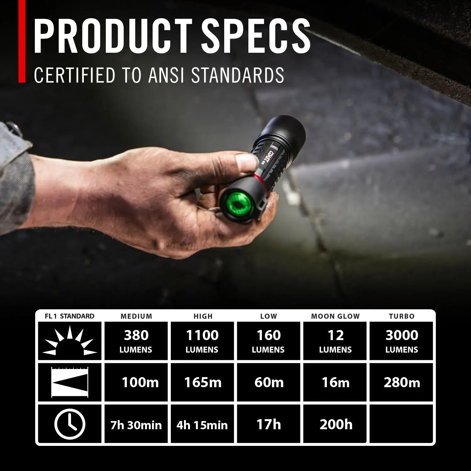 Coast 30322 - XP11R 3,000 Lumen Flashlight