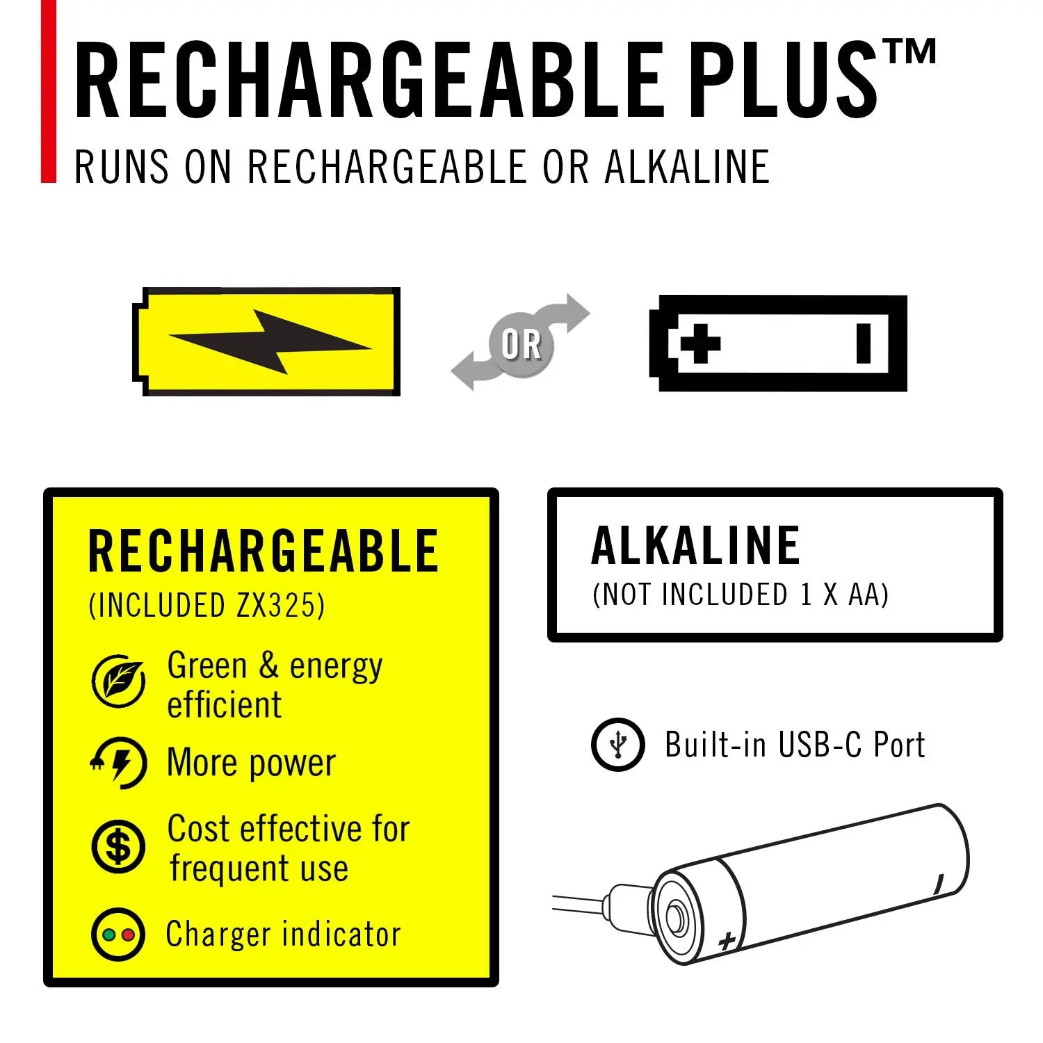 Coast 31122 - XT20R 520 Lumen Flashlight