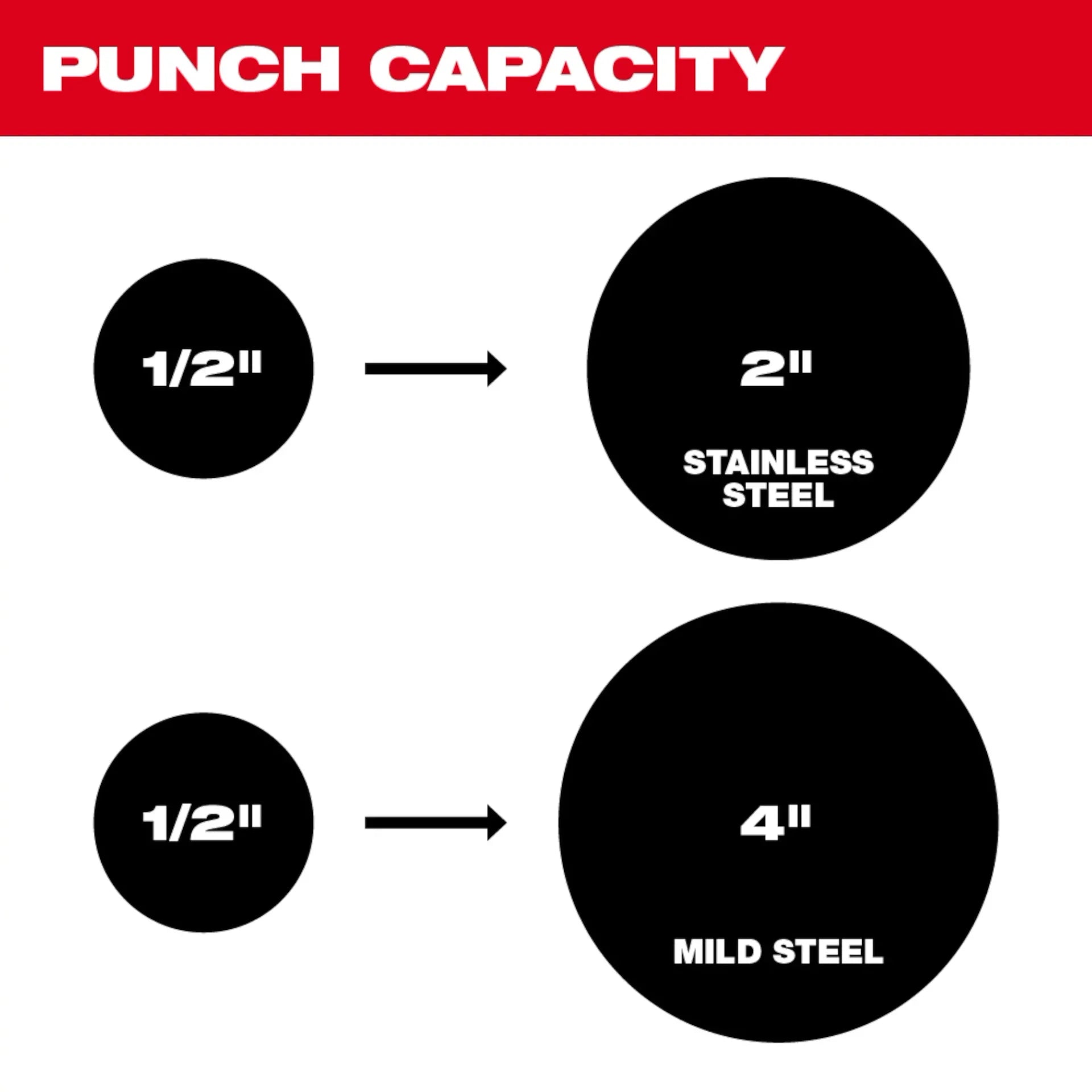 Milwaukee 2677-04 - M18™ FORCE LOGIC™ 6T Knockout Tool 1/2" - 4"