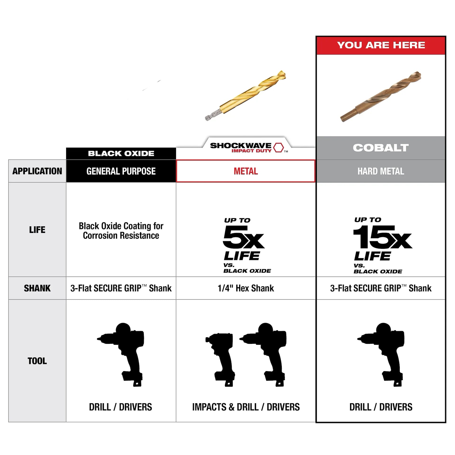 Milwaukee 48-89-2332 - RED HELIX Cobalt Drill Bit Set – 29PC