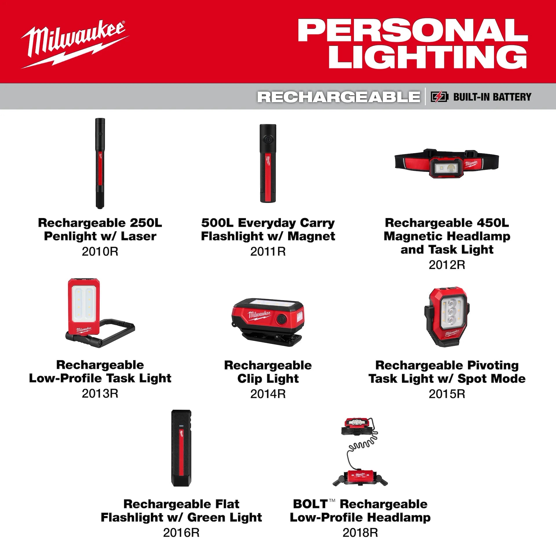 Milwaukee 2014R - Rechargeable Clip Light