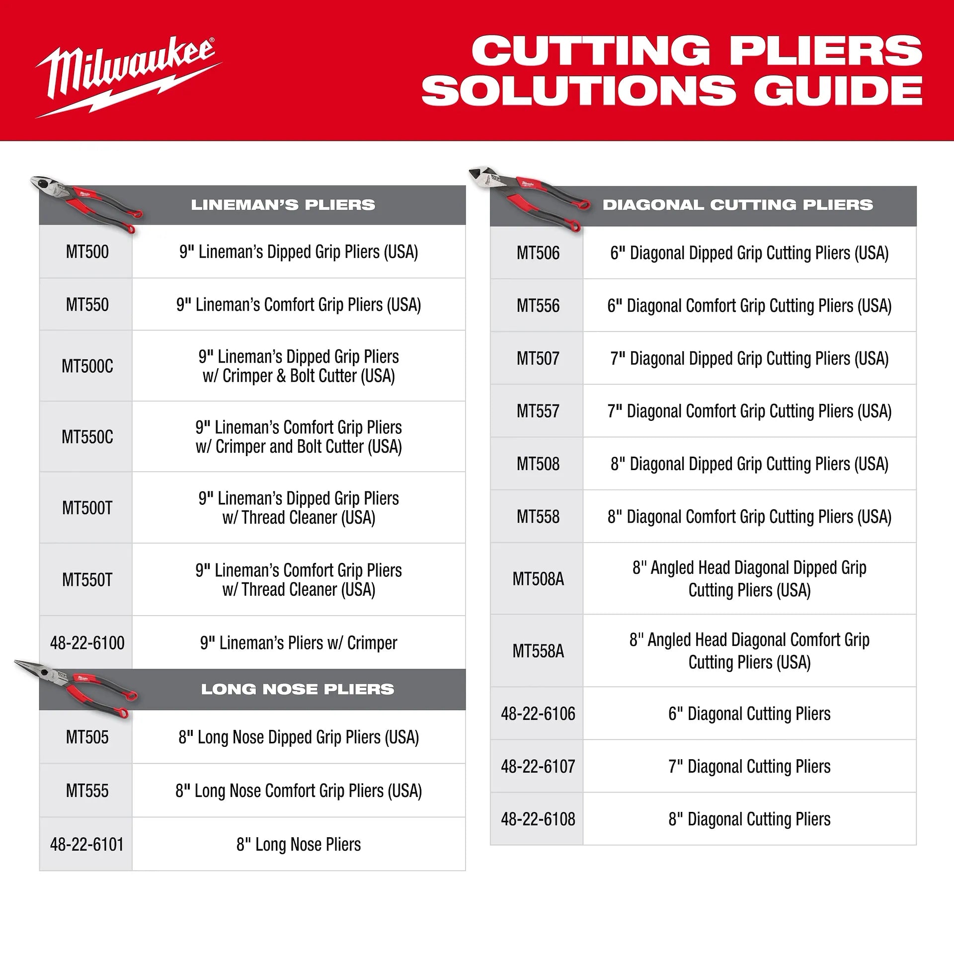 Milwaukee MT702 - 8-20 AWG Dipped Grip Wire Stripper & Cutter (USA)