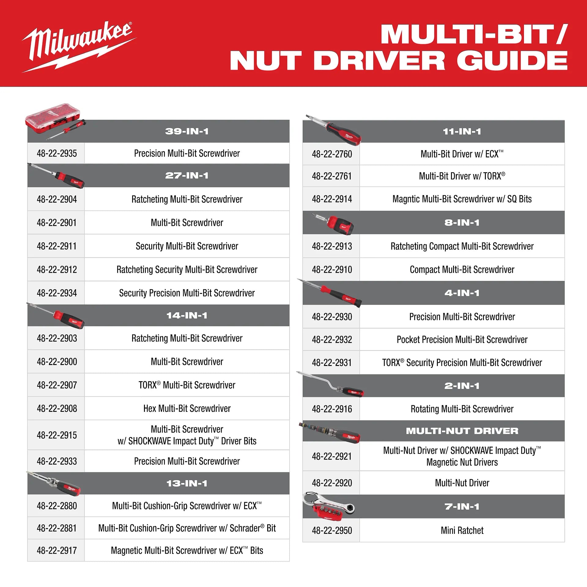 Milwaukee 48-22-2915 - 14-IN-1 Multi-Bit Screwdriver w/ SHOCKWAVE Impact Duty Bits