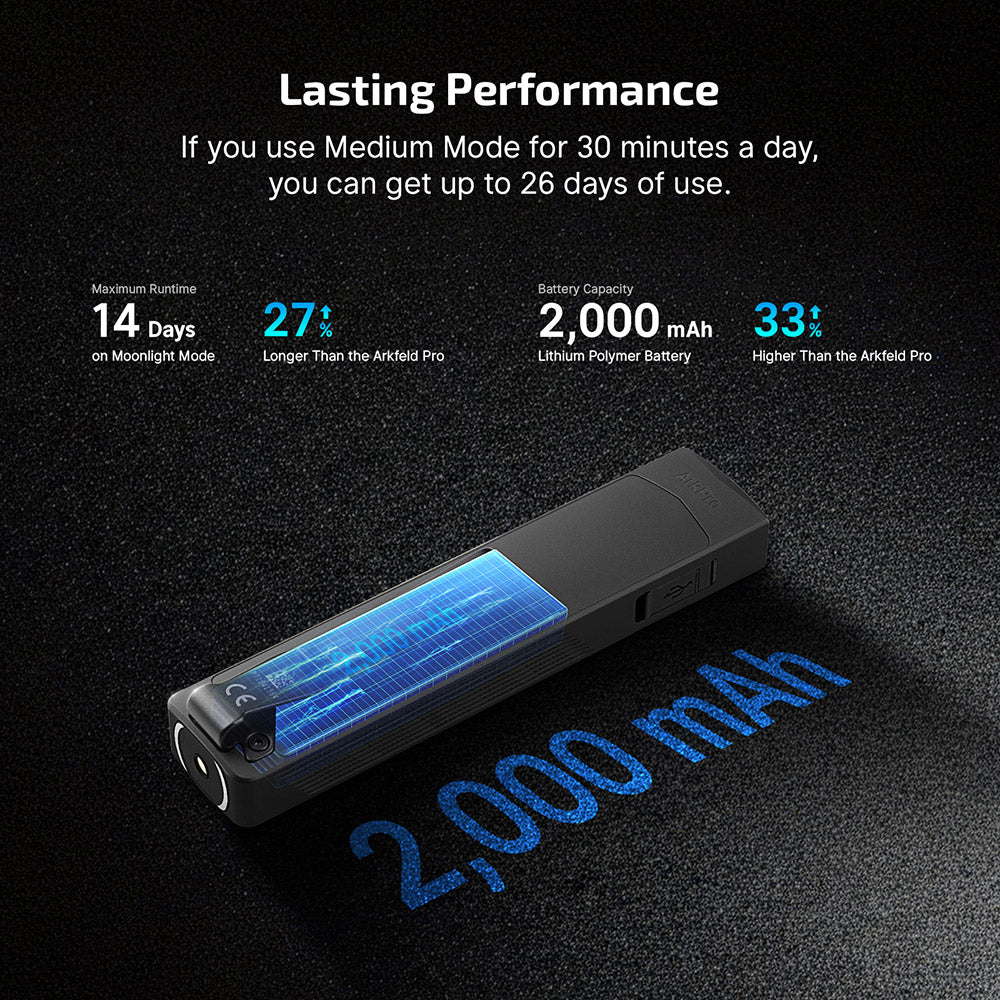 Olight ArkPro EDC Flashlight