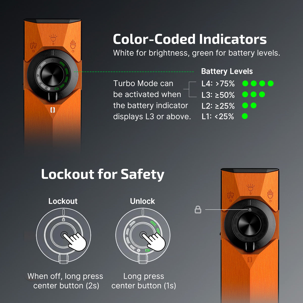 Olight ArkPro Ultra EDC Flashlight - Amber Orange