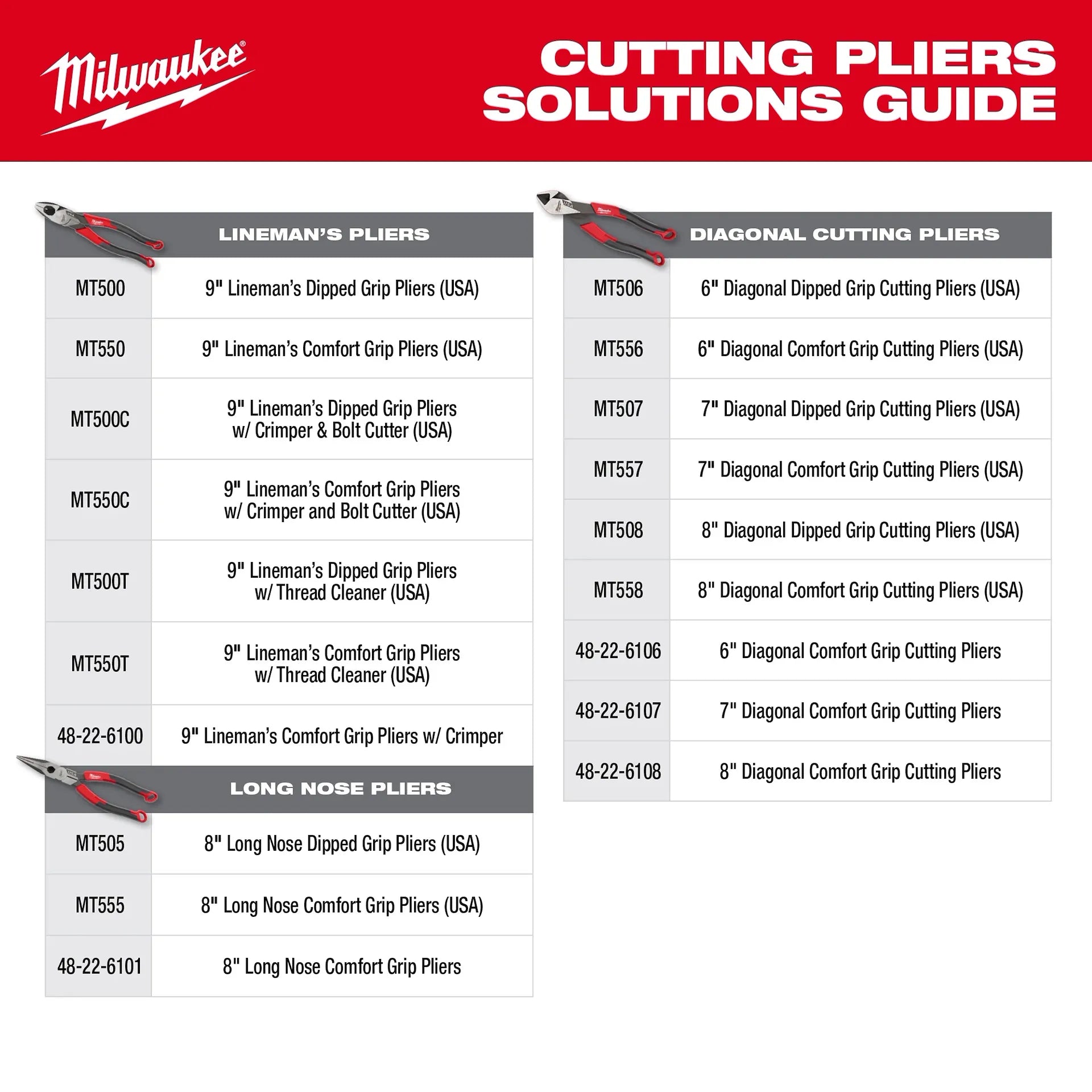 Milwaukee MT500-2 - 2 PC. Dipped Grip Cutting Pliers Set (USA)