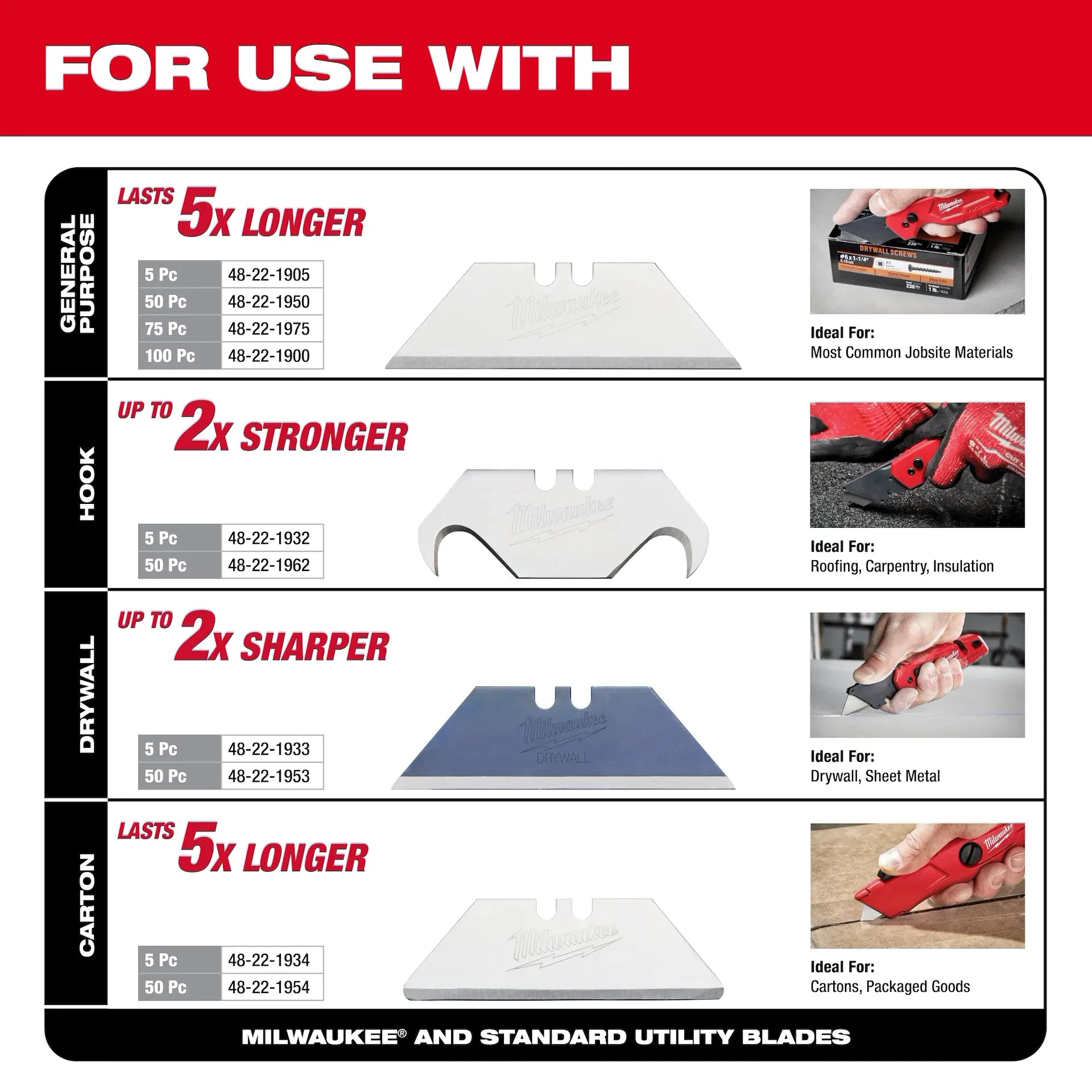 Milwaukee 48-22-1515 - Side Sliding Utility Knife
