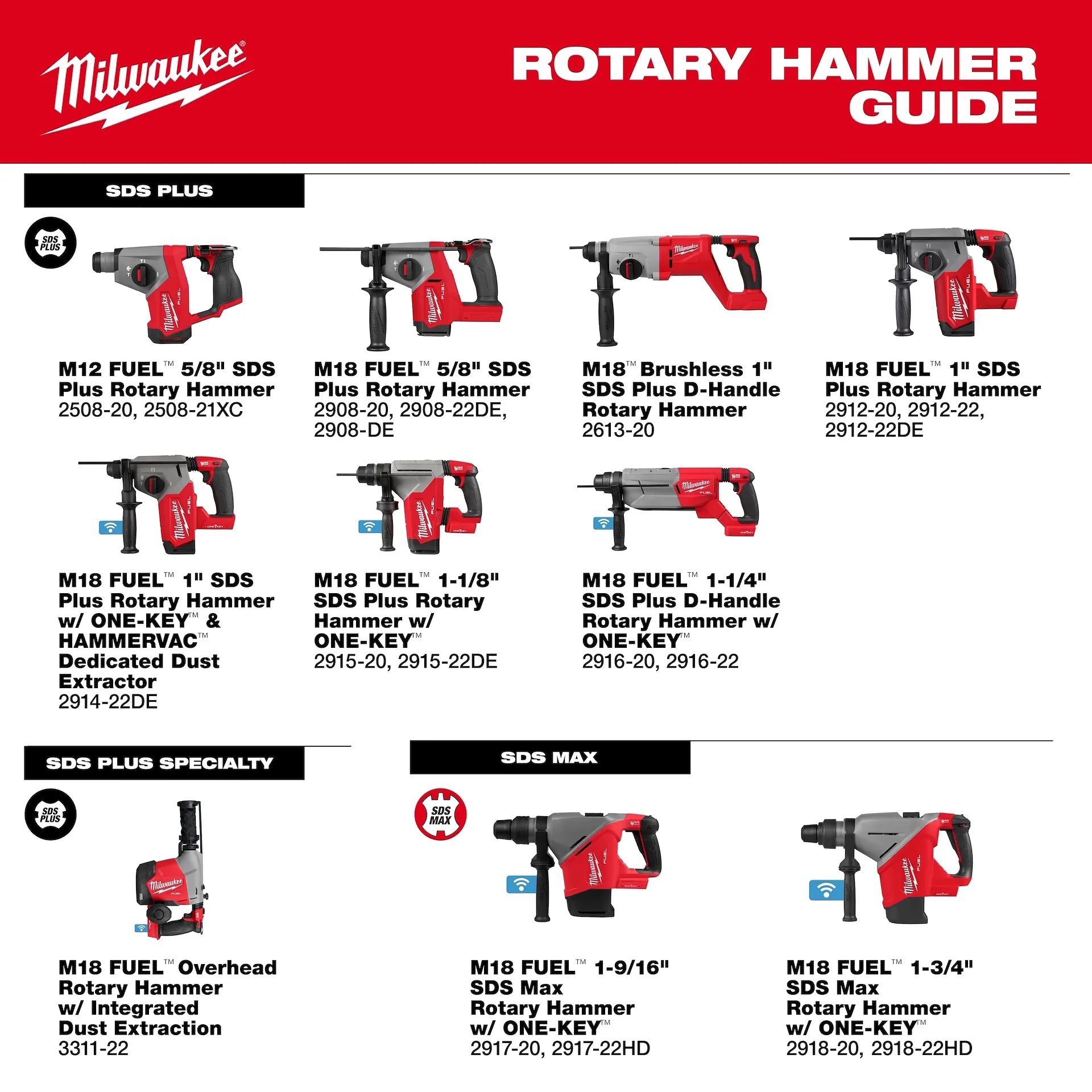 Milwaukee 2917-20 - M18 FUEL™ 1-9/16" SDS Max Rotary Hammer w/ ONE-KEY™