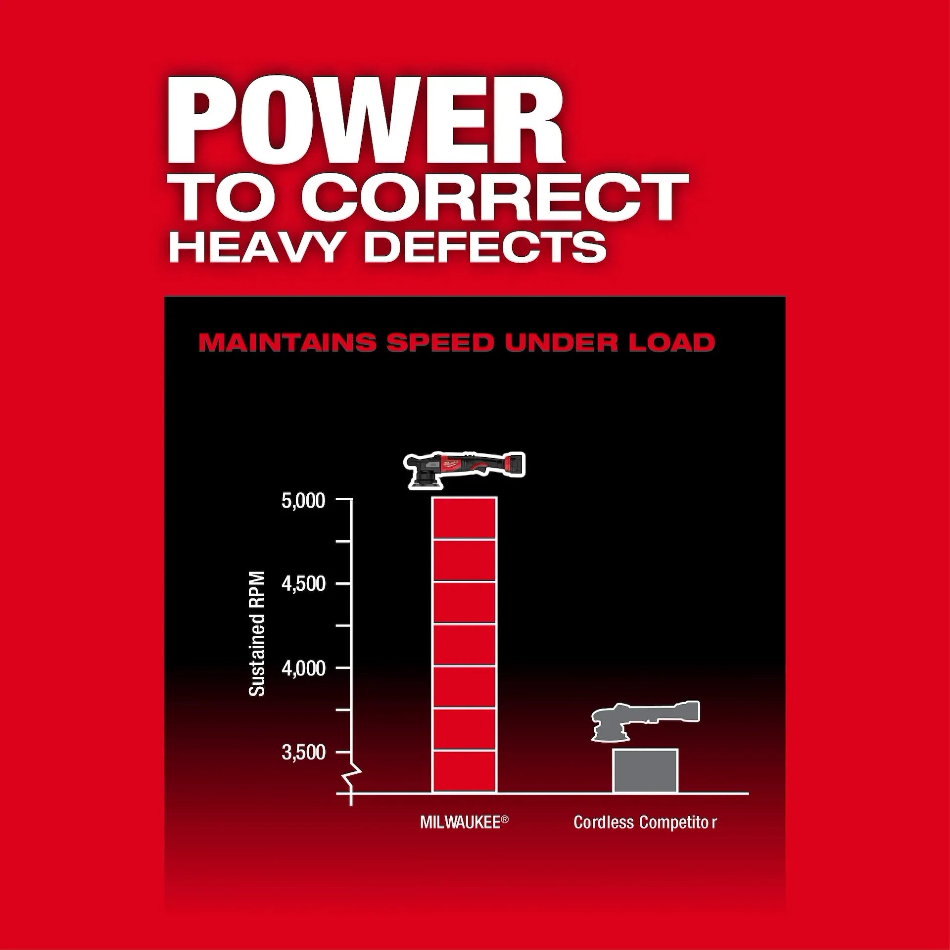 Milwaukee 2684-20 - M18 FUEL 15mm Random Orbital Polisher
