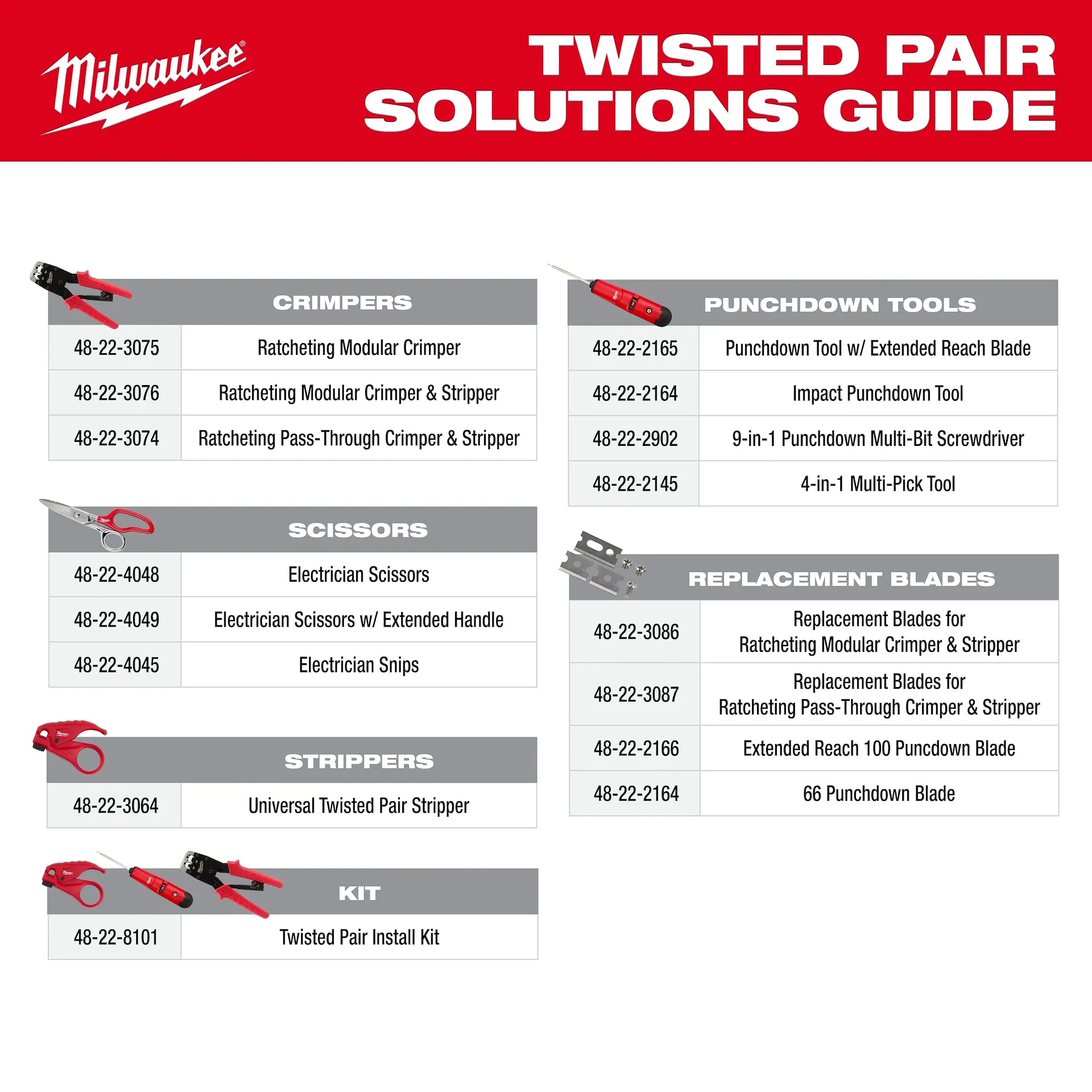 Milwaukee 48-22-6105 - Mini Flush Cutters