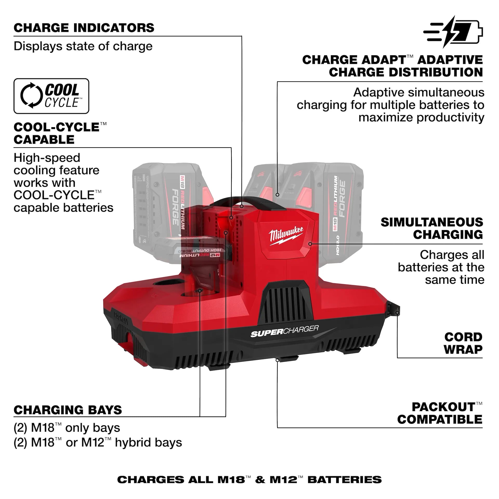 Milwaukee 48-59-1818 - M18™ & M12™ Four Bay Simultaneous Super Charger w/ PACKOUT™ Compatibility