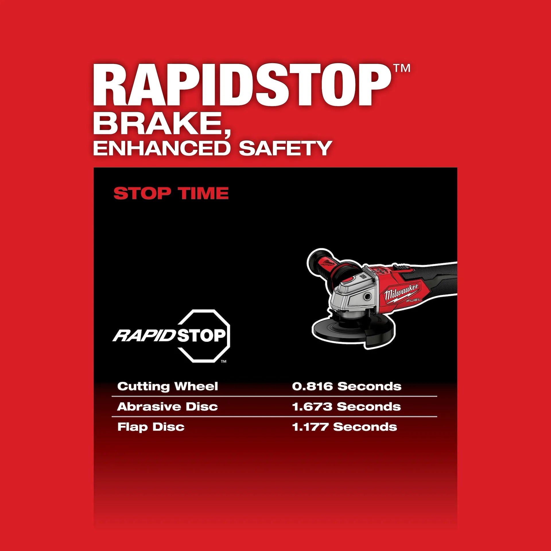 Milwaukee 2889-20 - M18 FUEL 4-1/2" / 5" Variable Speed Braking Grinder, Slide Switch Lock-On