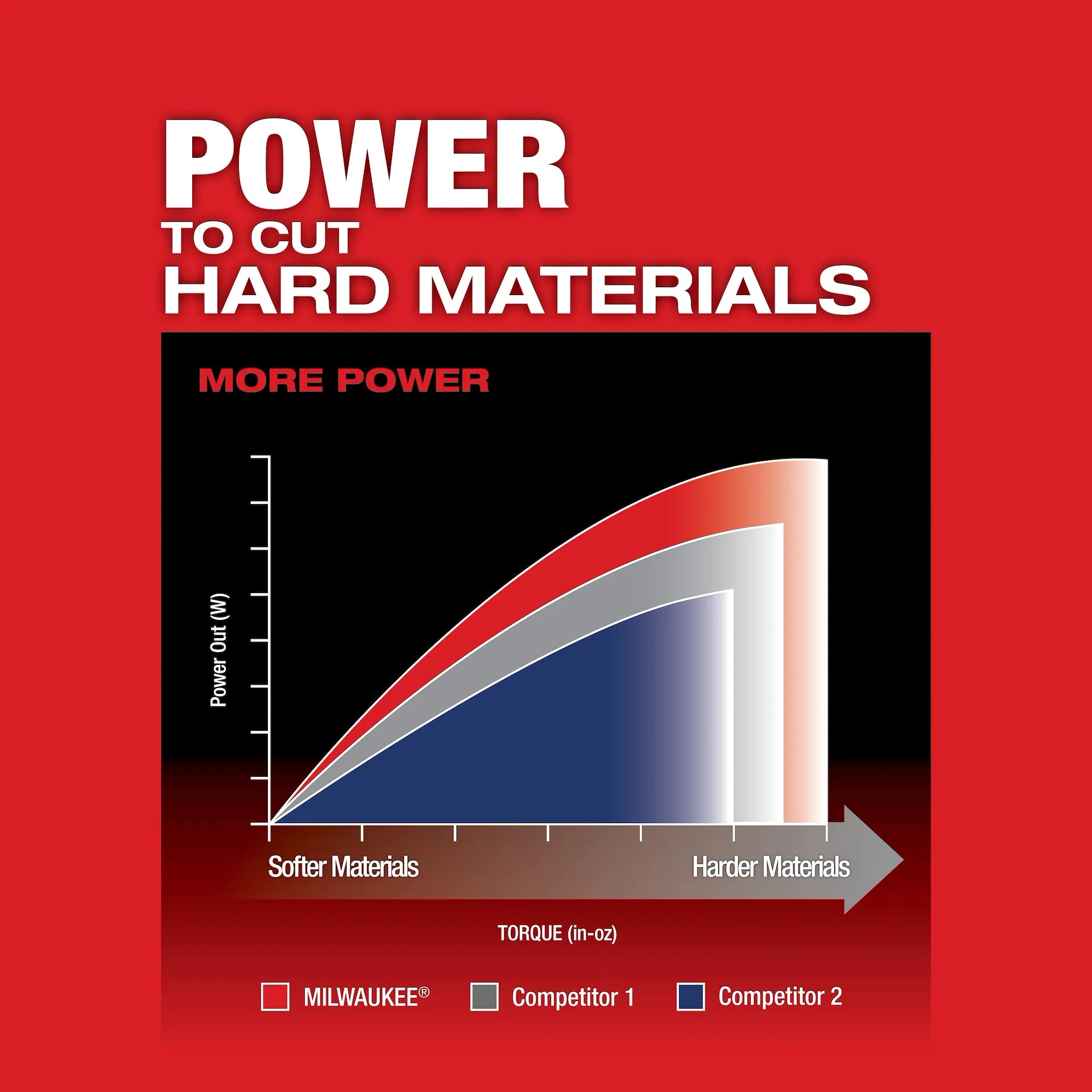 Milwaukee 2737B-20 - M18 FUEL Barrel Grip Jig Saw