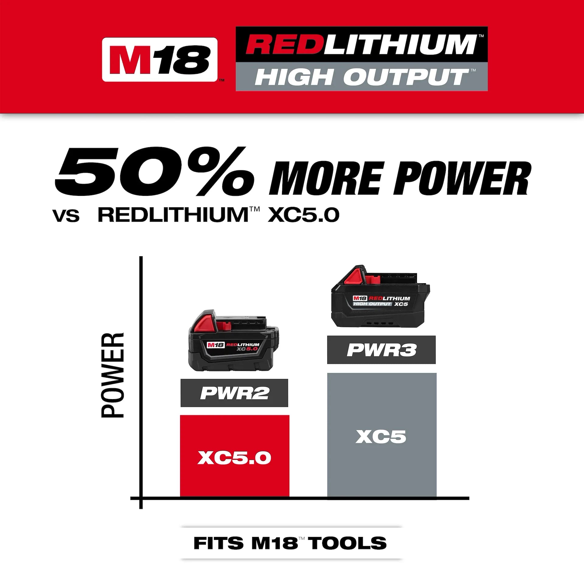 Milwaukee 48-11-1855 - M18™ REDLITHIUM™ HIGH OUTPUT™ XC5™ Battery Pack