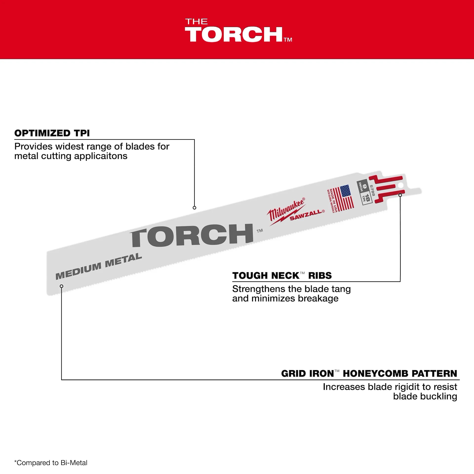 Milwaukee 49-22-1216 - 16PC Metal Cutting SAWZALL® Blade Set