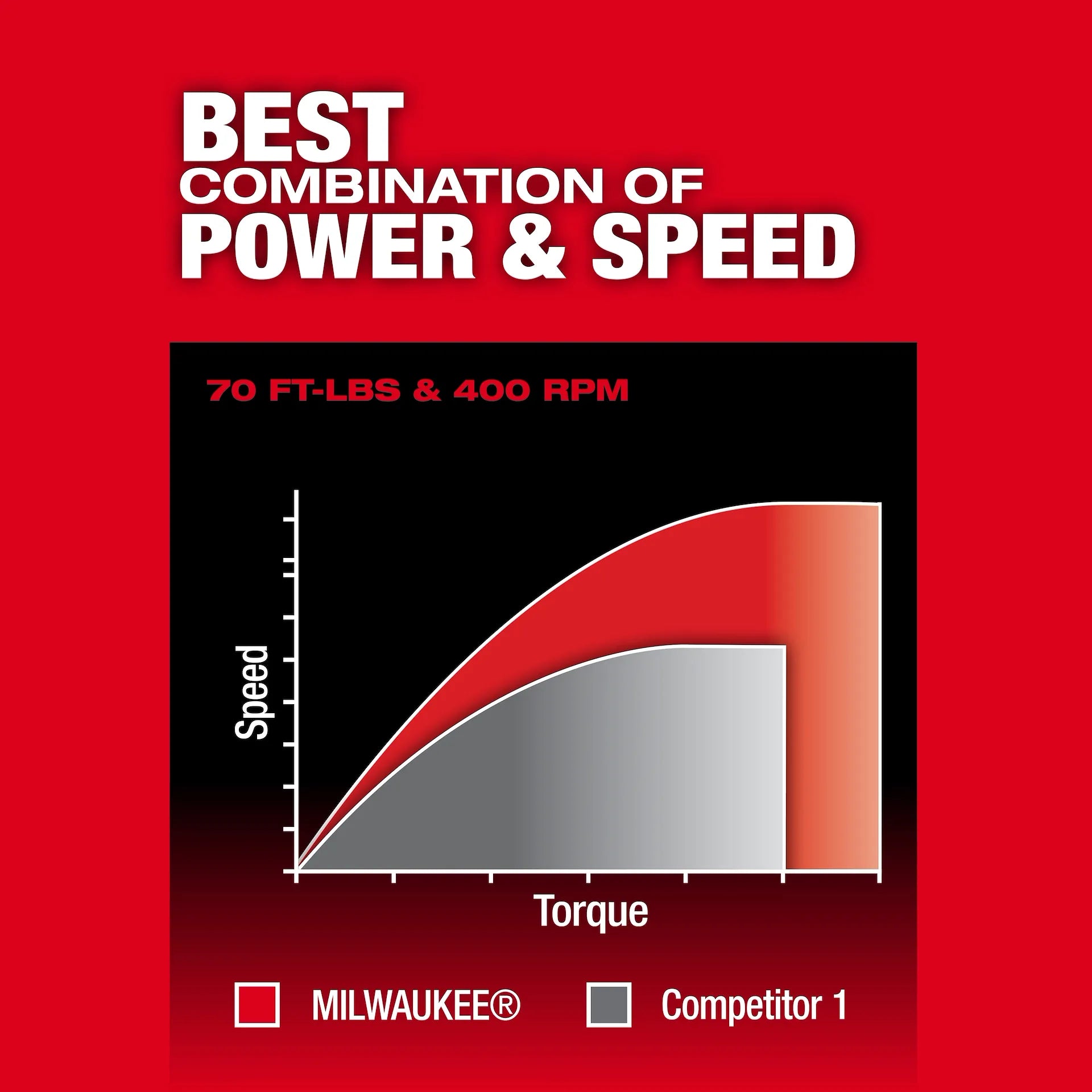 Milwaukee 3059-20 - M12 FUEL™ 3/8" Extended Reach Ratchet