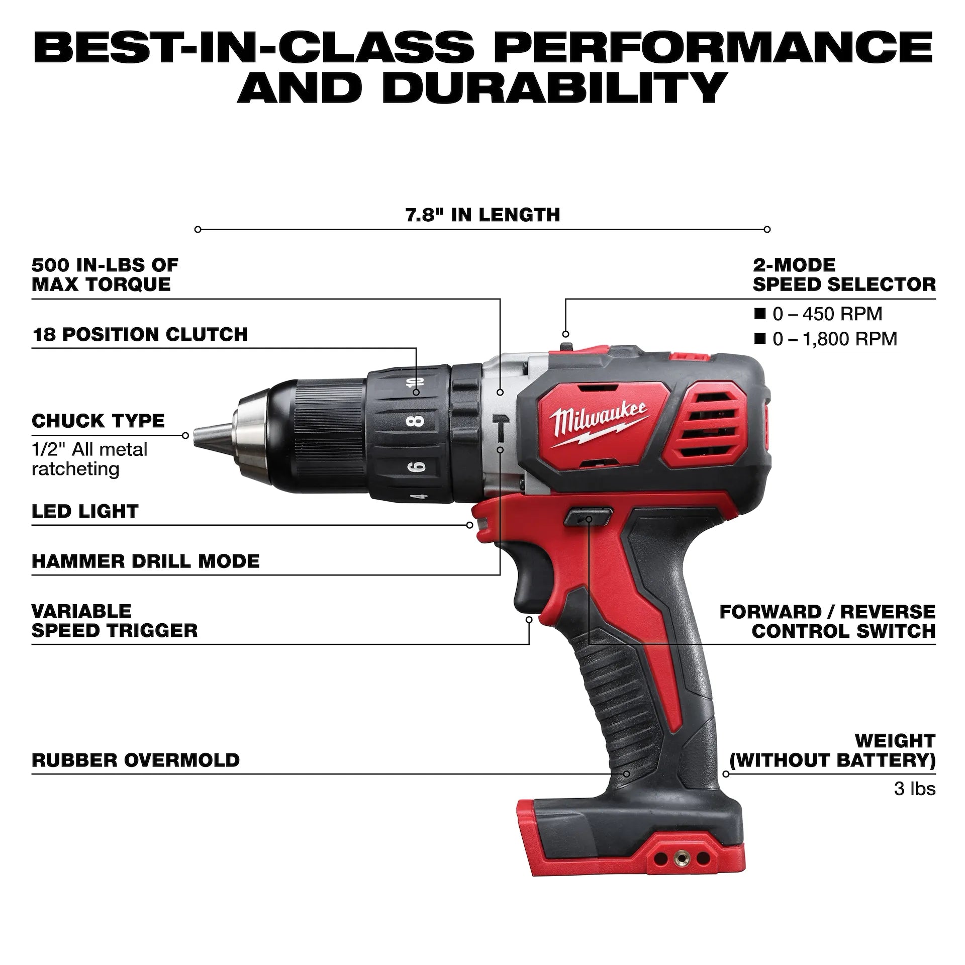 Milwaukee 2695-24 - M18 Cordless LITHIUM-ION 4-Tool Combo Kit
