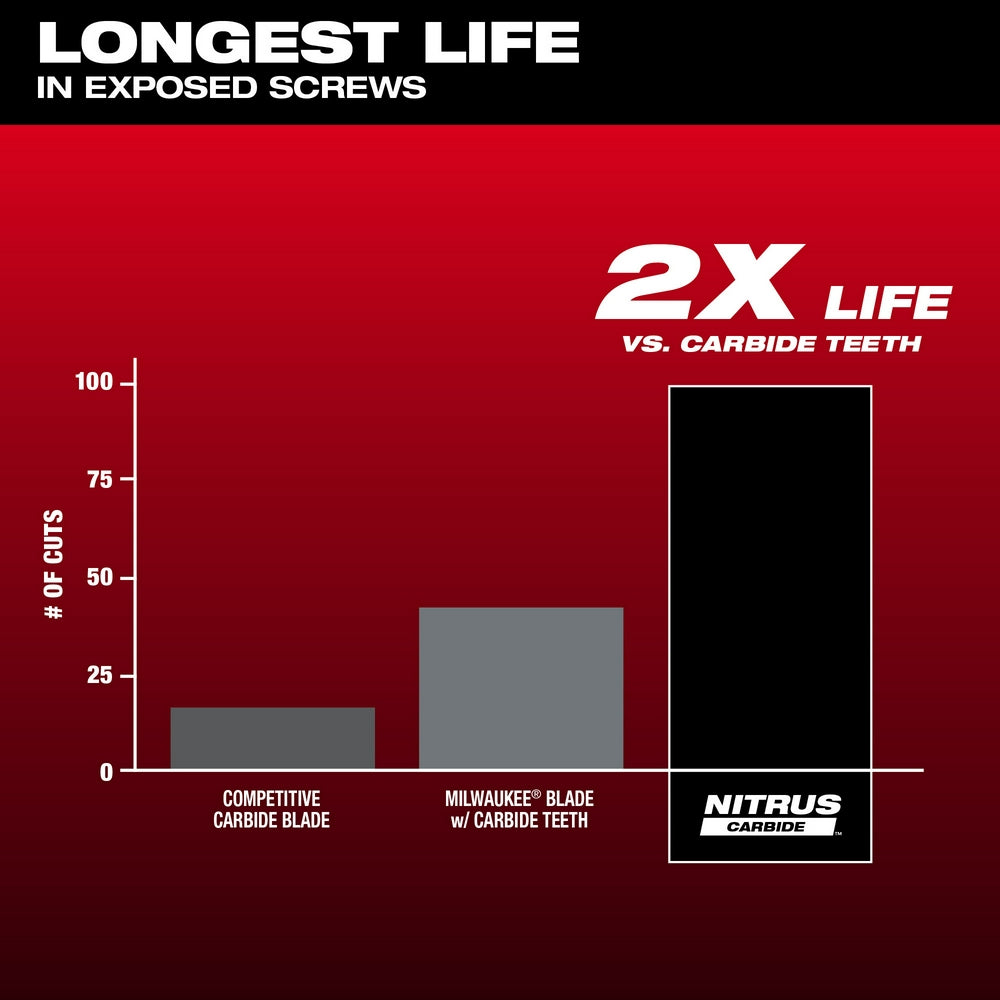 Milwaukee 49-25-1561 - NITRUS CARBIDE™ Extreme Metal Universal Fit OPEN-LOK™ Multi-Tool Blade 1PK - Wise Line Tools