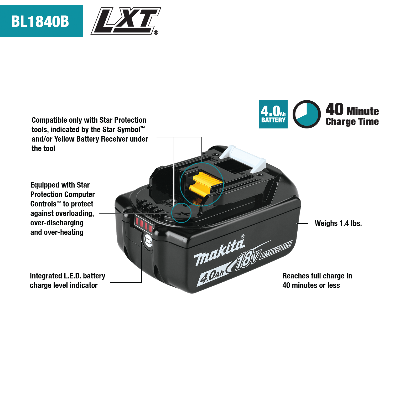 Makita BL1840B-2 - 18V LXT® Lithium‑Ion 4.0Ah Battery, 2/pk