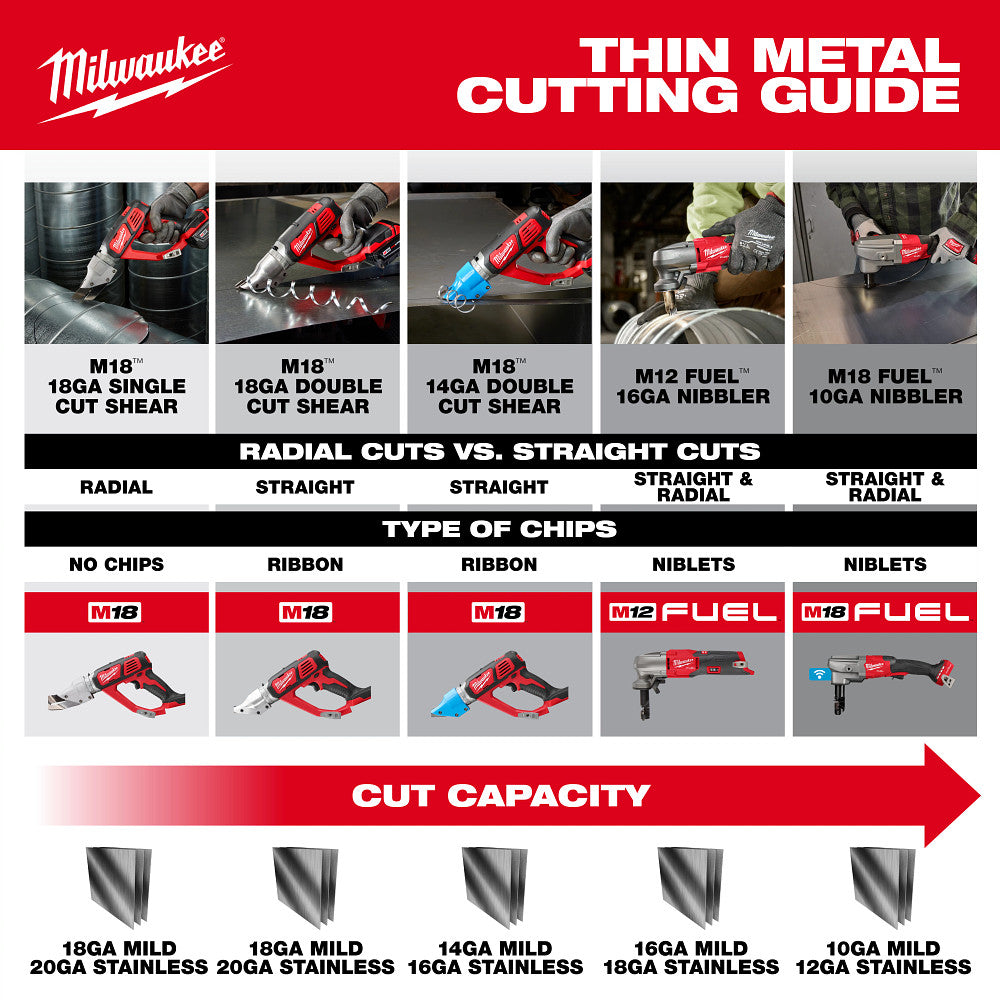 MILWAUKEE 3476-20 - M18 FUEL™ 10 Gauge Nibbler - Wise Line Tools