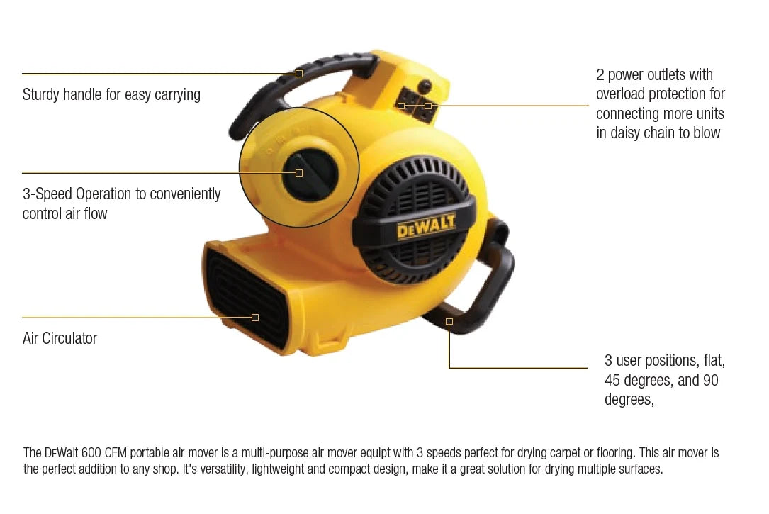 DEWALT DXAM-2260 - 600 CFM Air Mover and Dryer