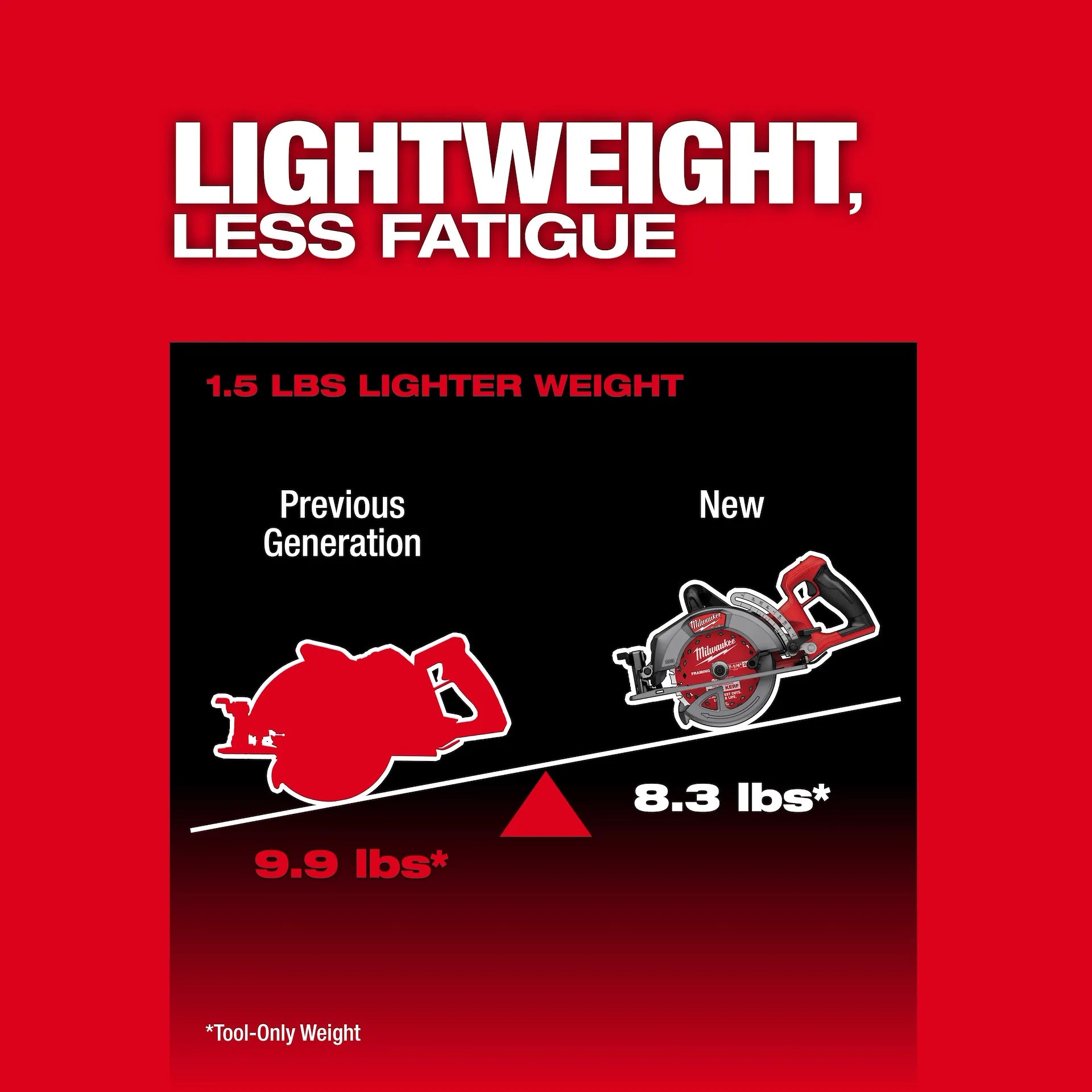 Milwaukee 2930-21HD - M18 FUEL 7-1/4" Rear Handle Circular Saw Kit