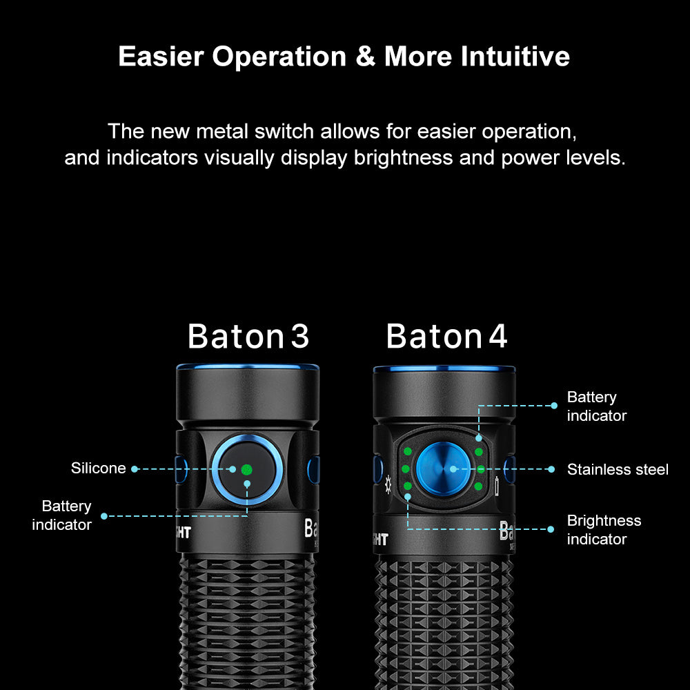 Olight Baton 4 Premium Edition EDC Flashlight Kit