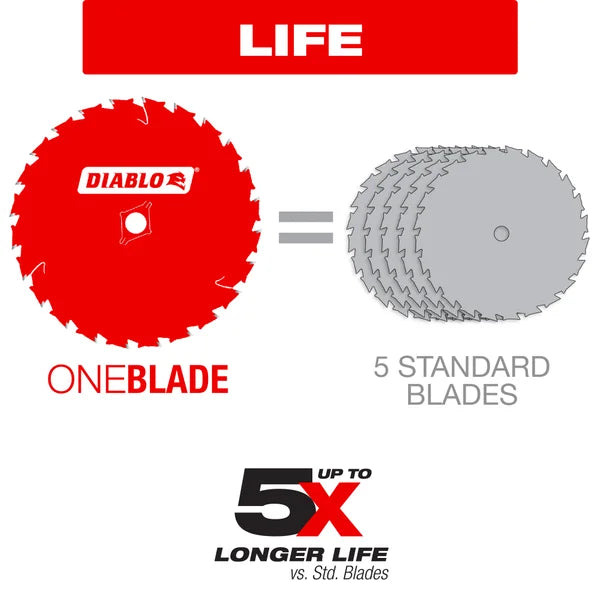 Diablo D0524X - 5-3/8" x 24-Teeth Framing Saw Blade for Wood