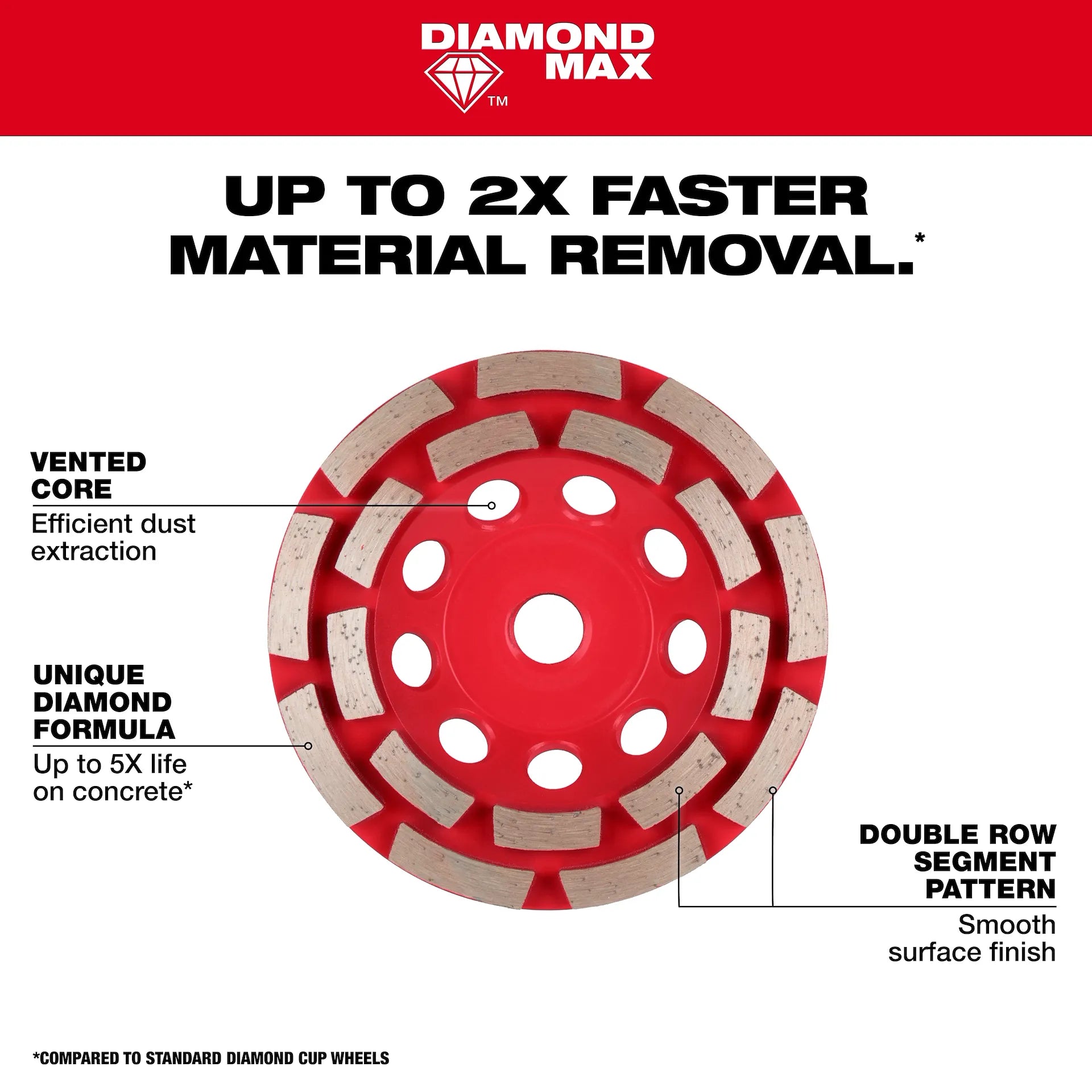 Milwaukee 49-93-7750 - 4" DIAMOND MAX™ Double Row Cup Wheel