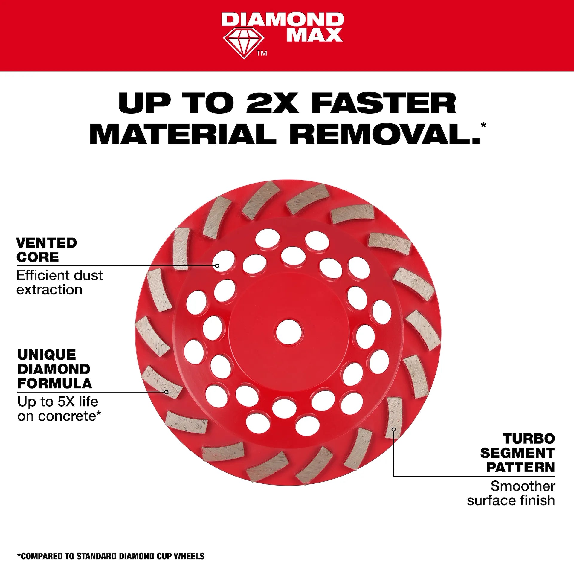 Milwaukee 49-93-7780 - 4" DIAMOND MAX™ Turbo Cup Wheel