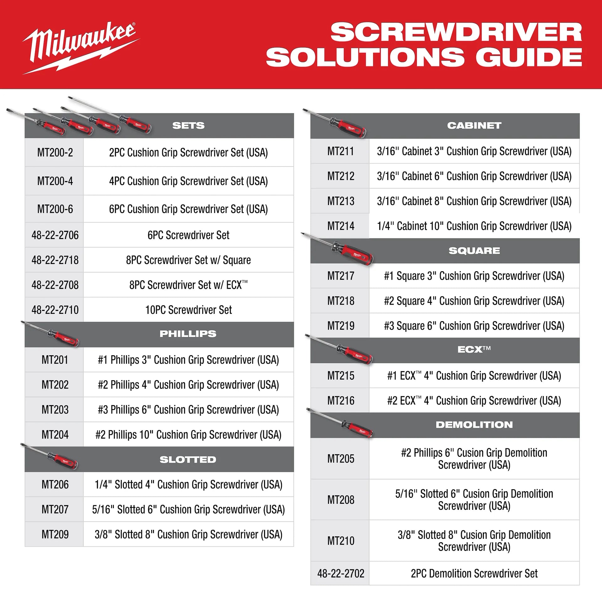 Milwaukee MT500-6 - 6 PC. Dipped Grip Cutting Pliers, Wire Stripper, & Cushion Grip Screwdrivers Set (USA)