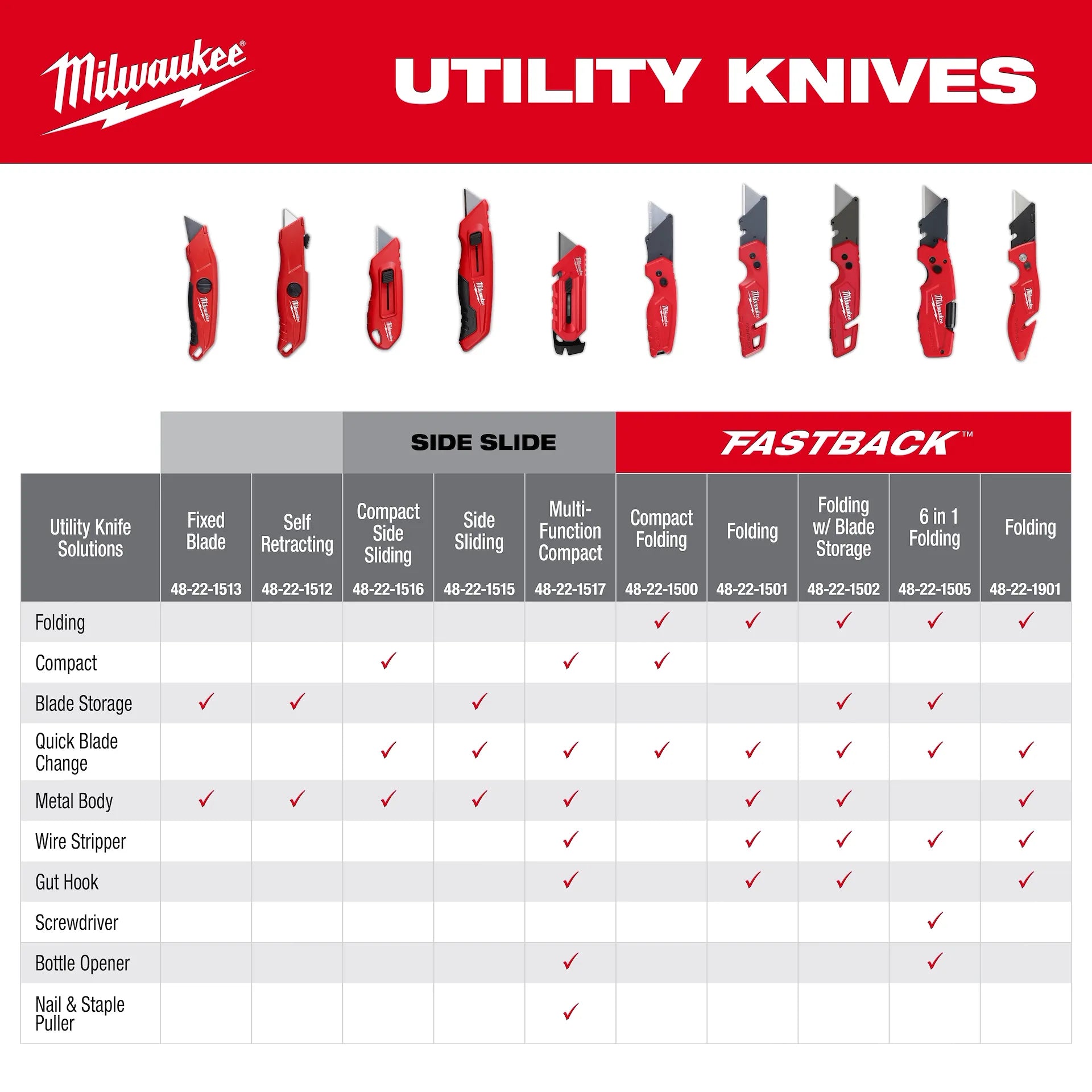 Milwaukee 48-22-1517 - Multi-Function Compact Utility Knife