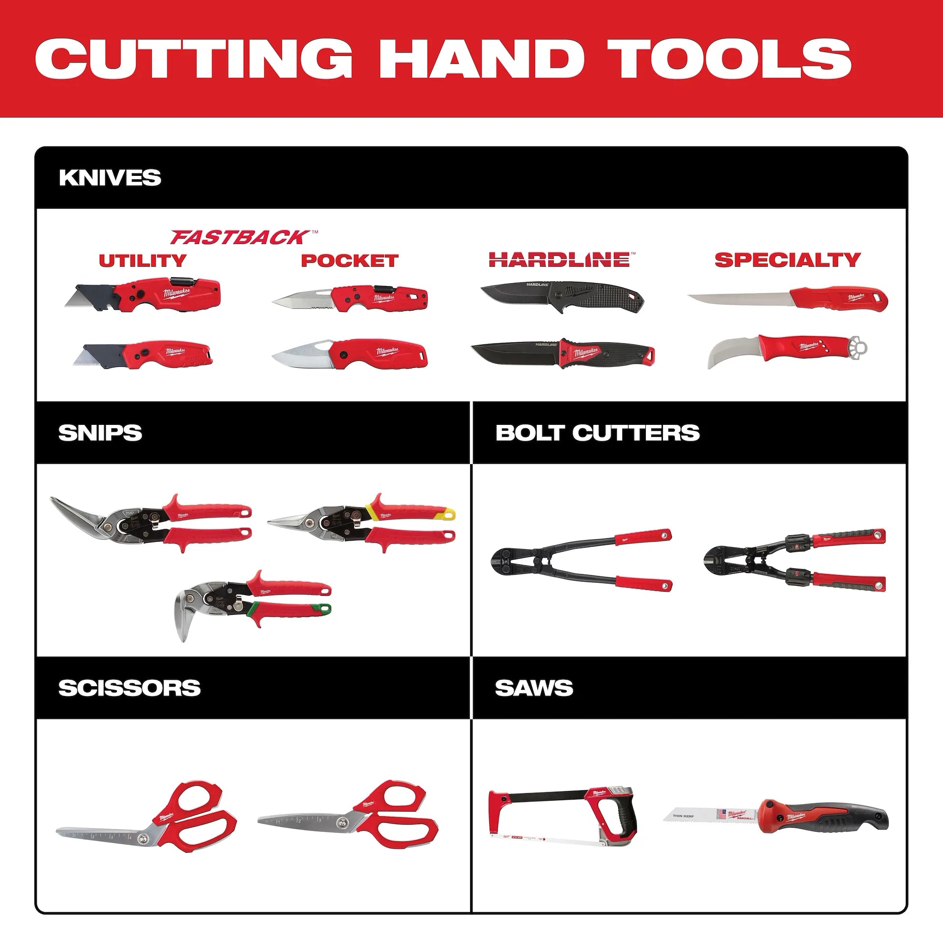 Milwaukee 48-22-1517 - Multi-Function Compact Utility Knife