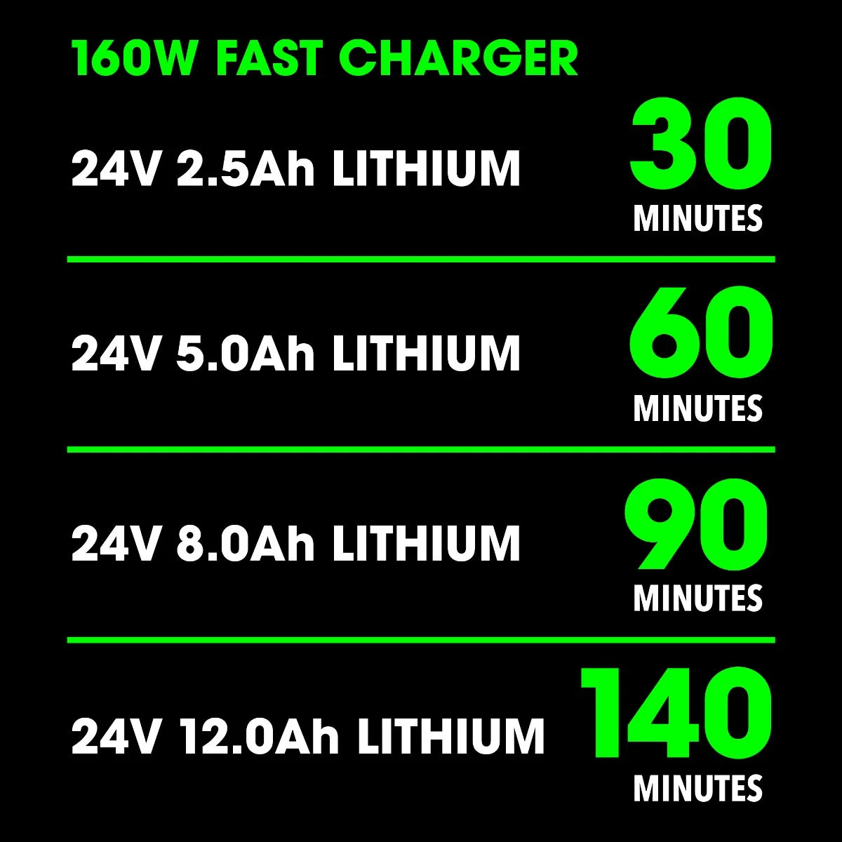 FLEX FX0411-Z - 24V 160W Fast Charger