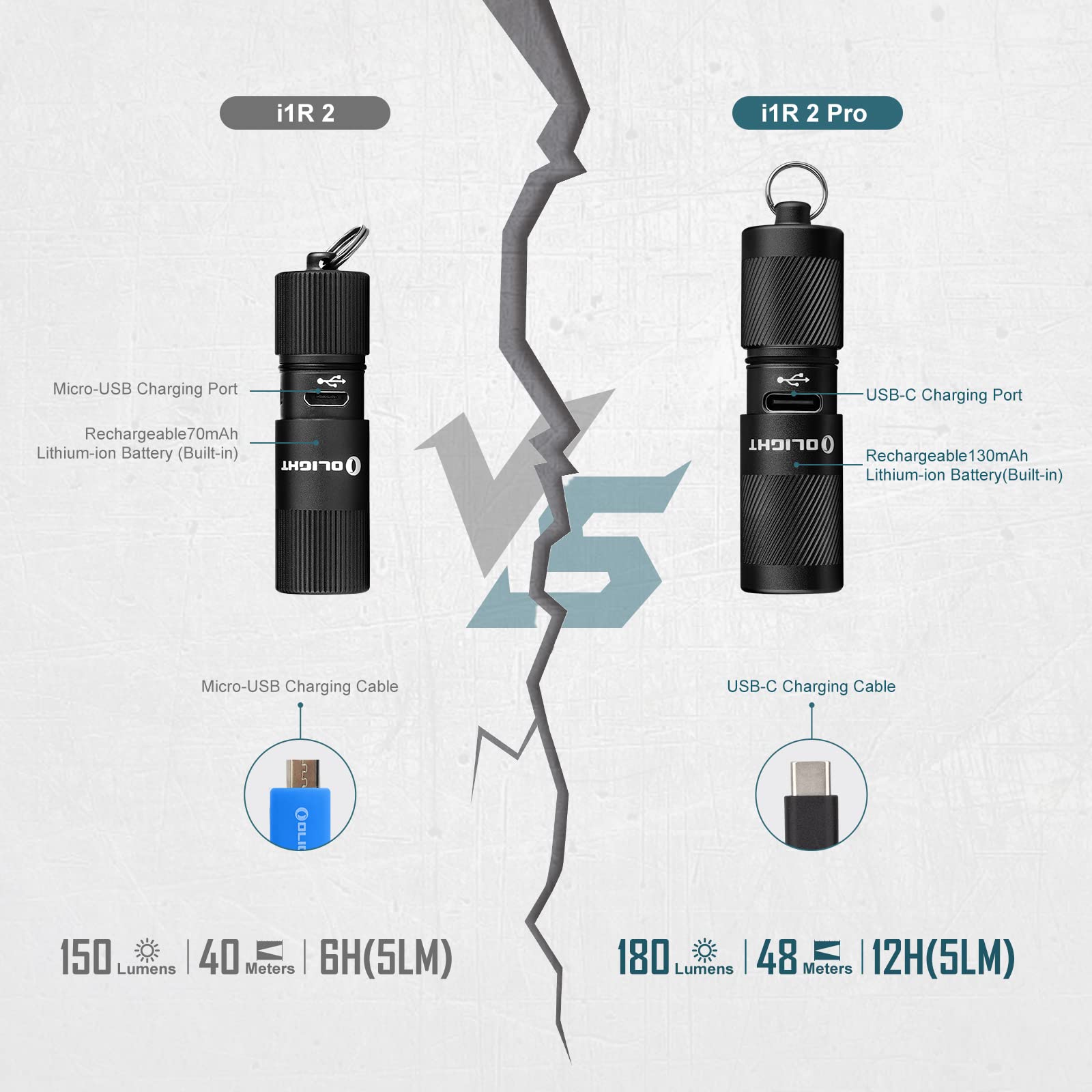 Olight i1R 2 Pro Rechargeable Keychain Flashlight