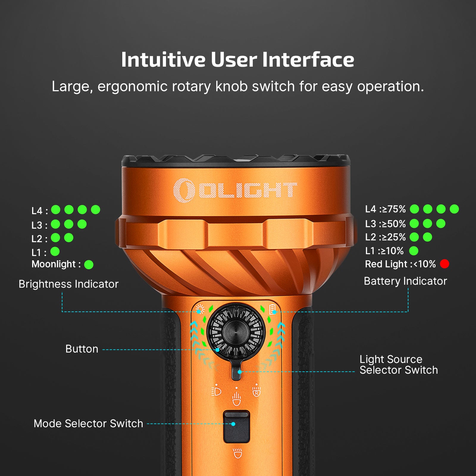 Olight Marauder Mini 2 Powerful LED Flashlight