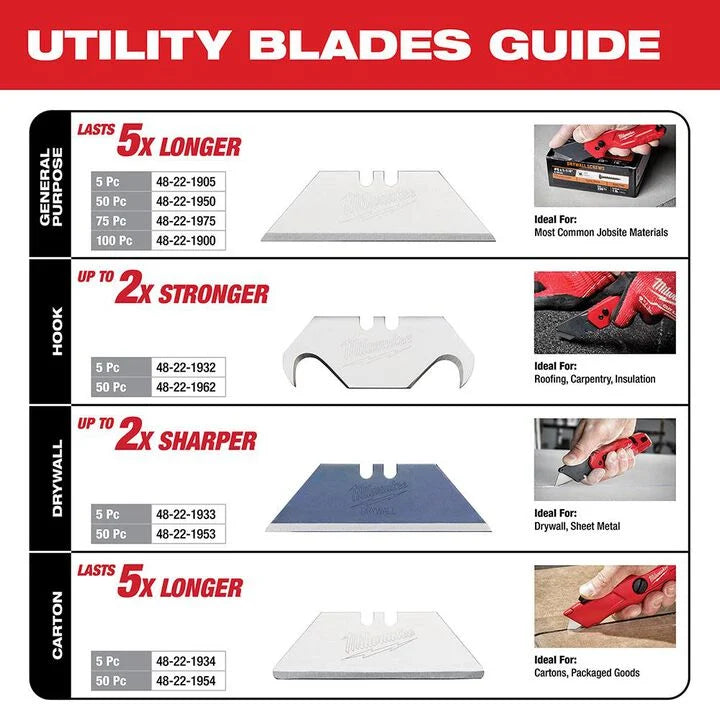 Milwaukee 48-22-1900 - 100-Piece General Purpose Utility Blades with Dispenser