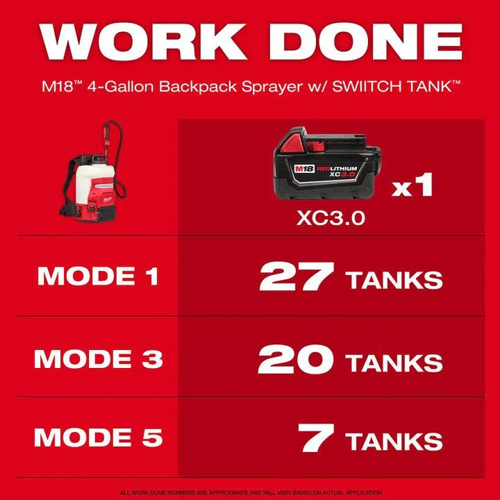 Milwaukee 3019-20PS - M18 4-Gallon Backpack Sprayer w/ SWITCH TANK