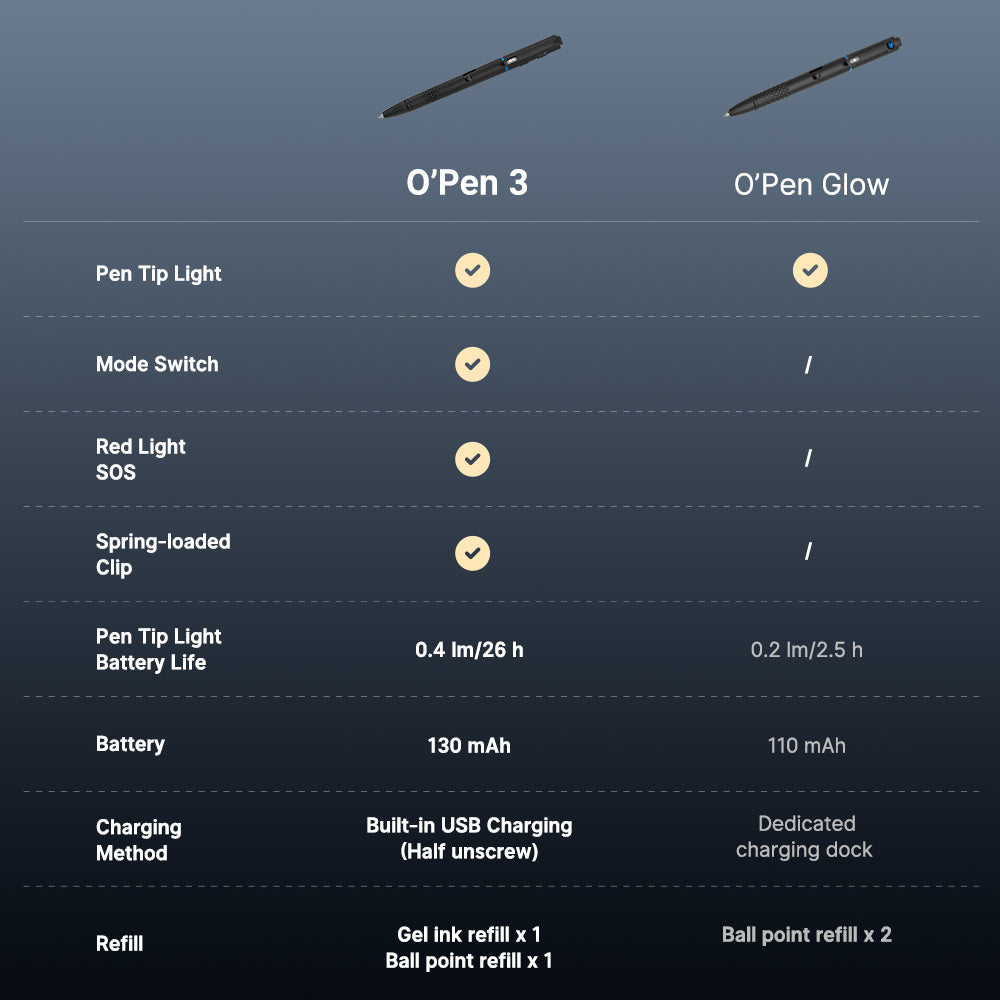 Olight O'Pen 3 Multifunctional Pen Light