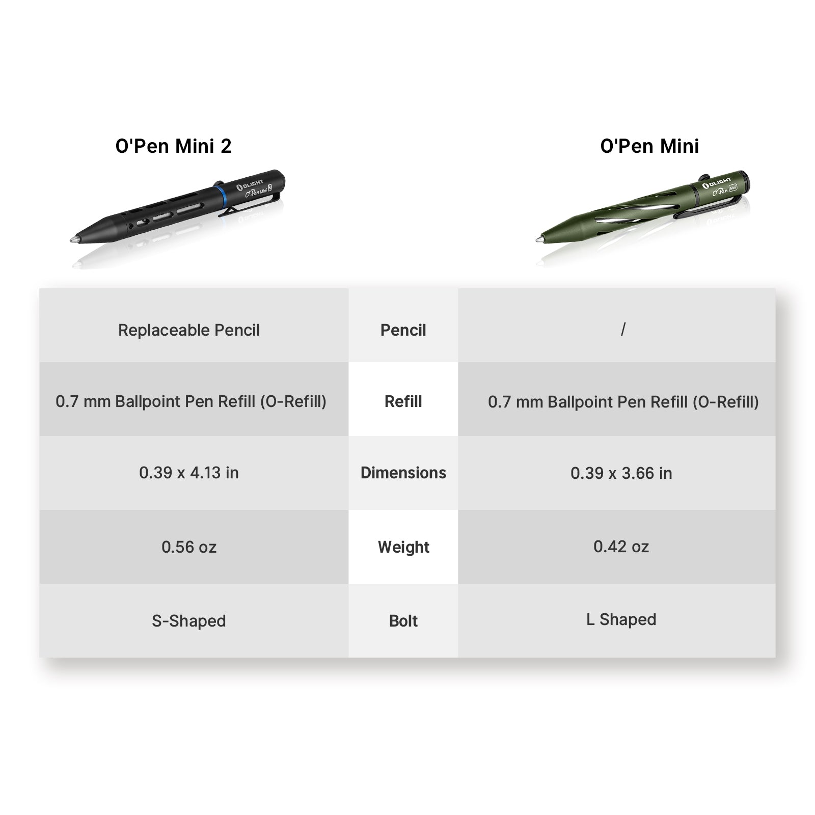 Olight O'Pen Mini 2 Ballpoint Pen and Pencil in One